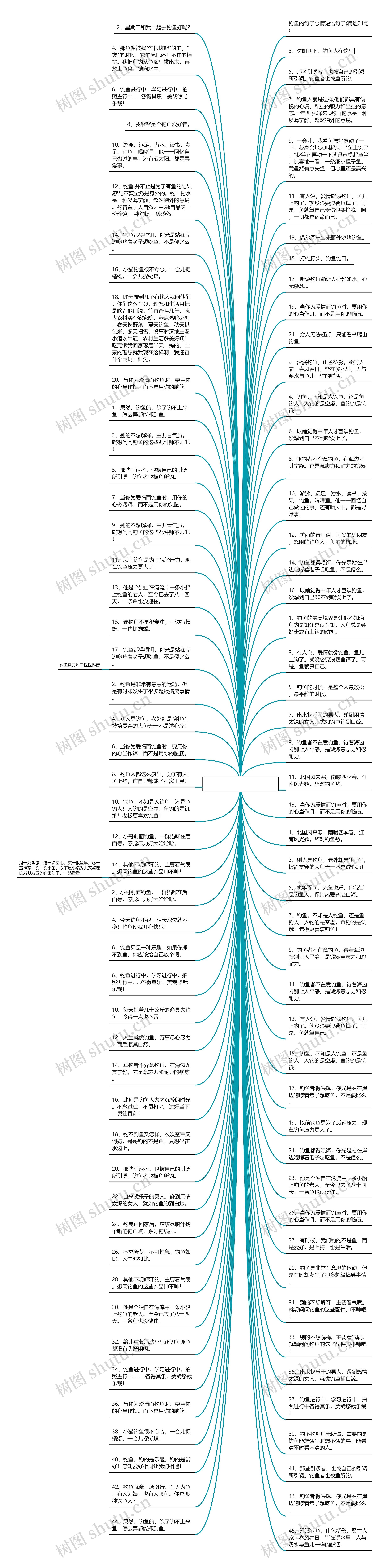 关于钓鱼说说心情短语思维导图