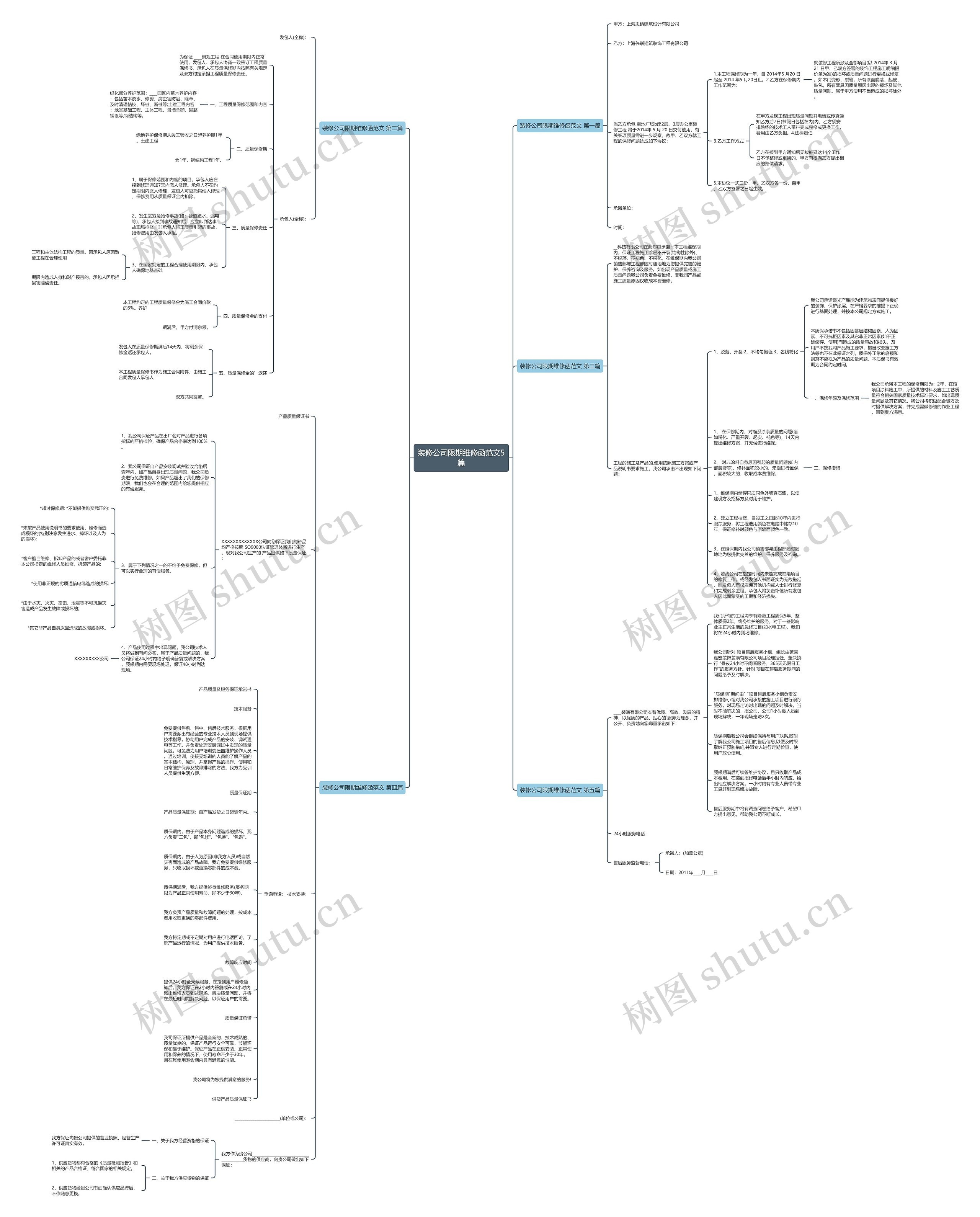 装修公司限期维修函范文5篇思维导图
