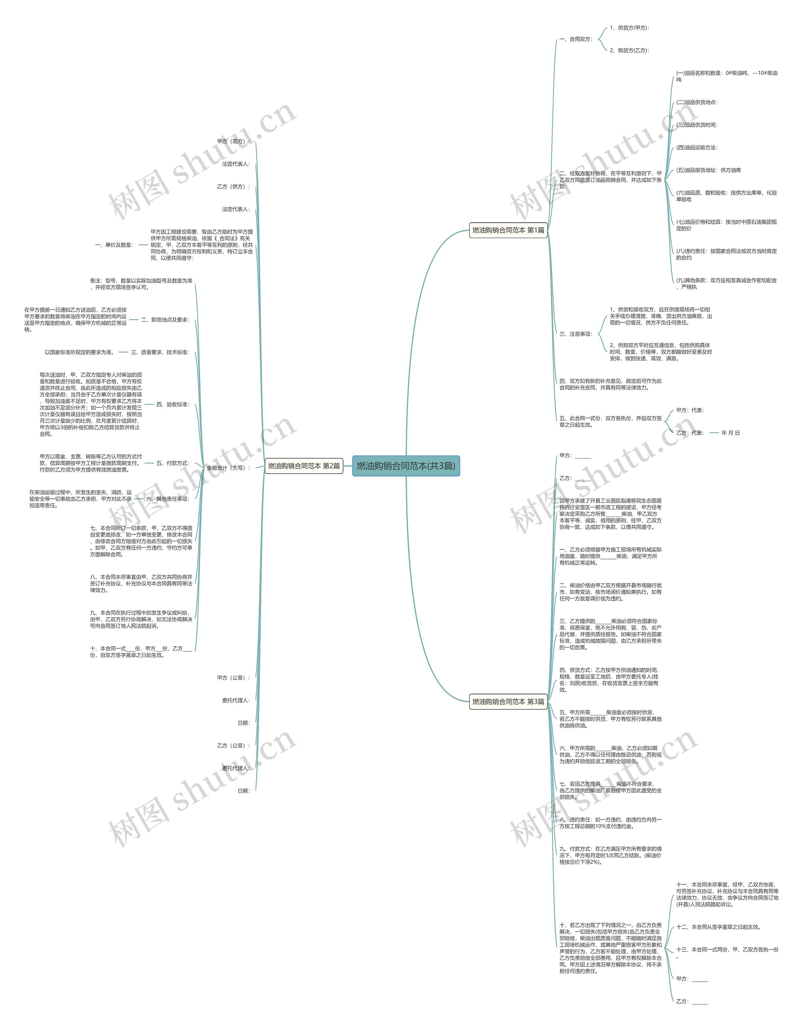 燃油购销合同范本(共3篇)思维导图