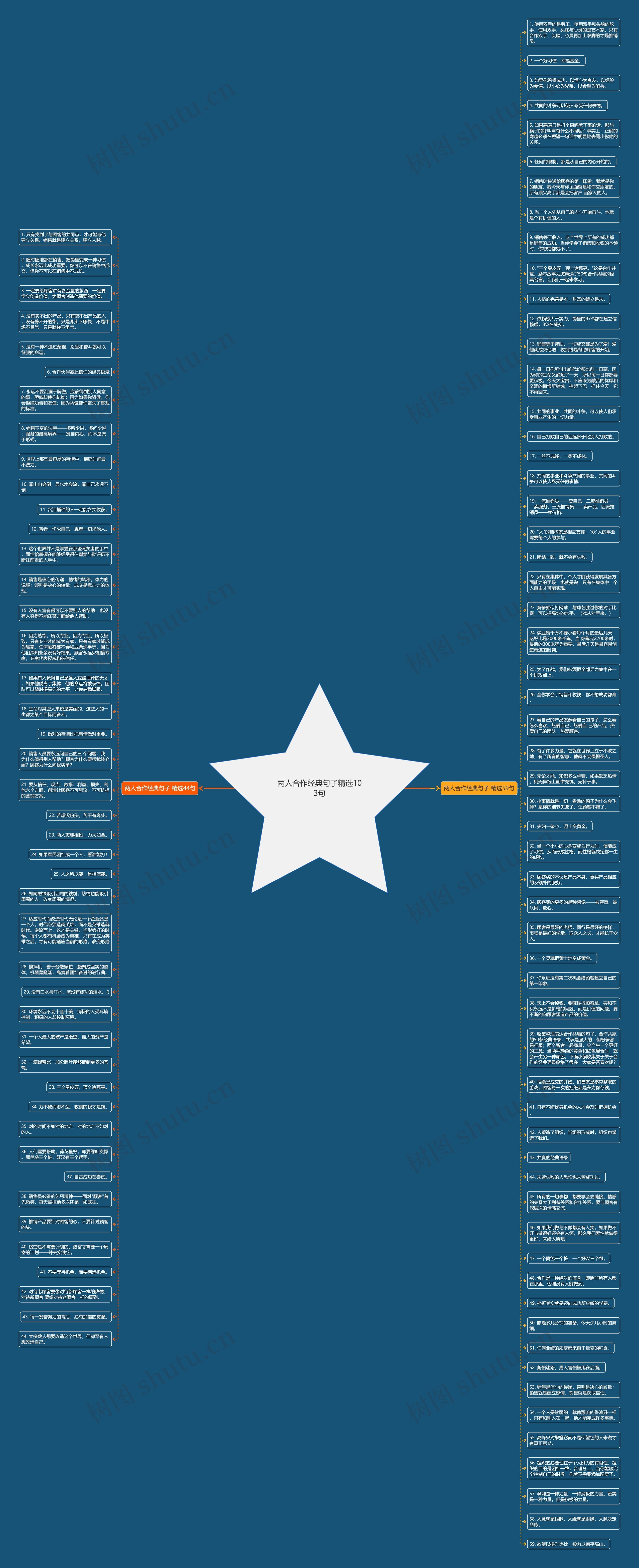 两人合作经典句子精选103句思维导图