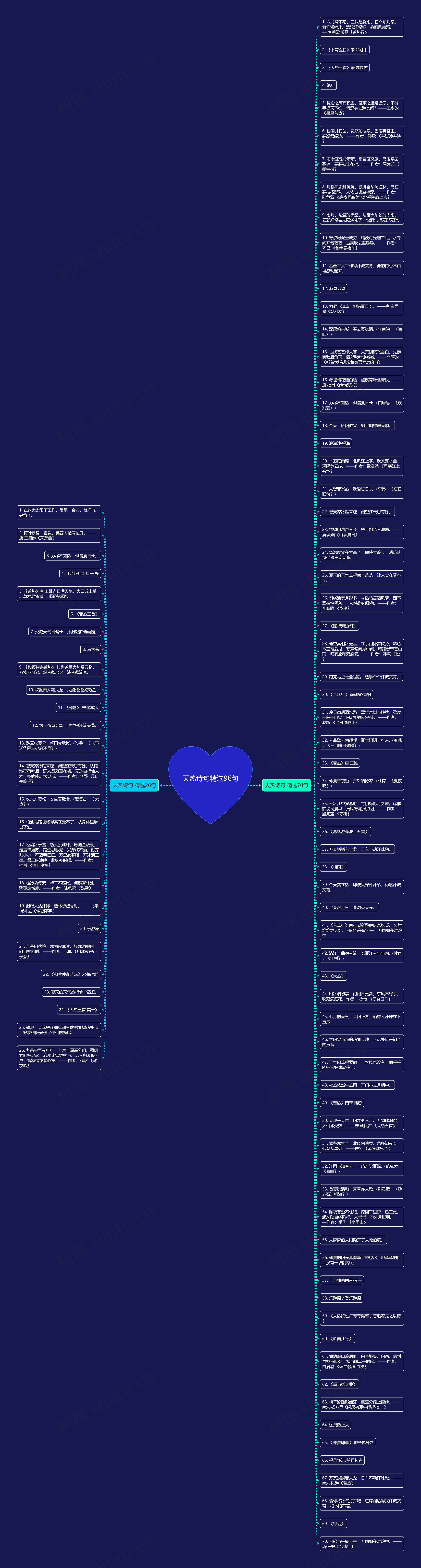 天热诗句精选96句