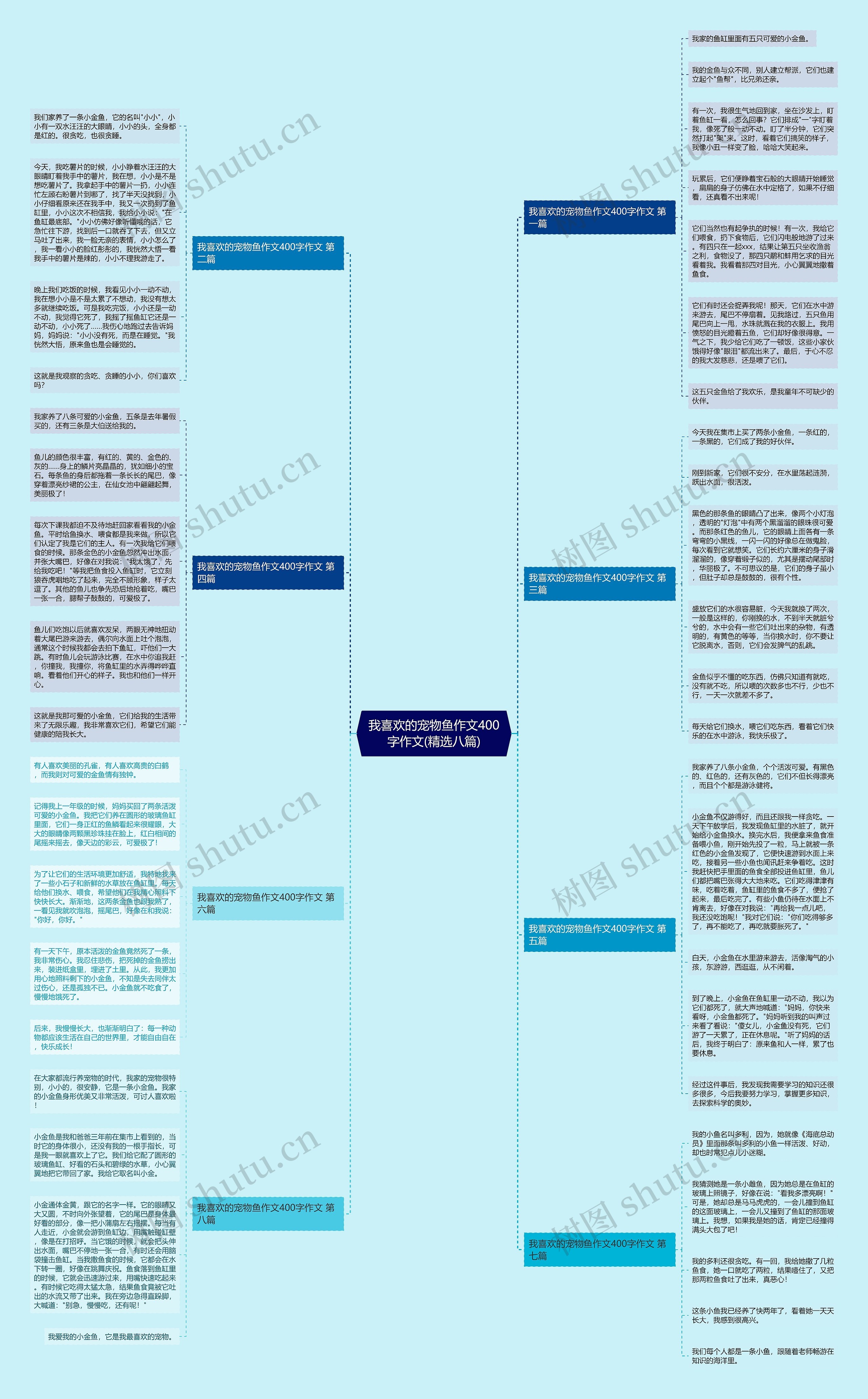 我喜欢的宠物鱼作文400字作文(精选八篇)思维导图