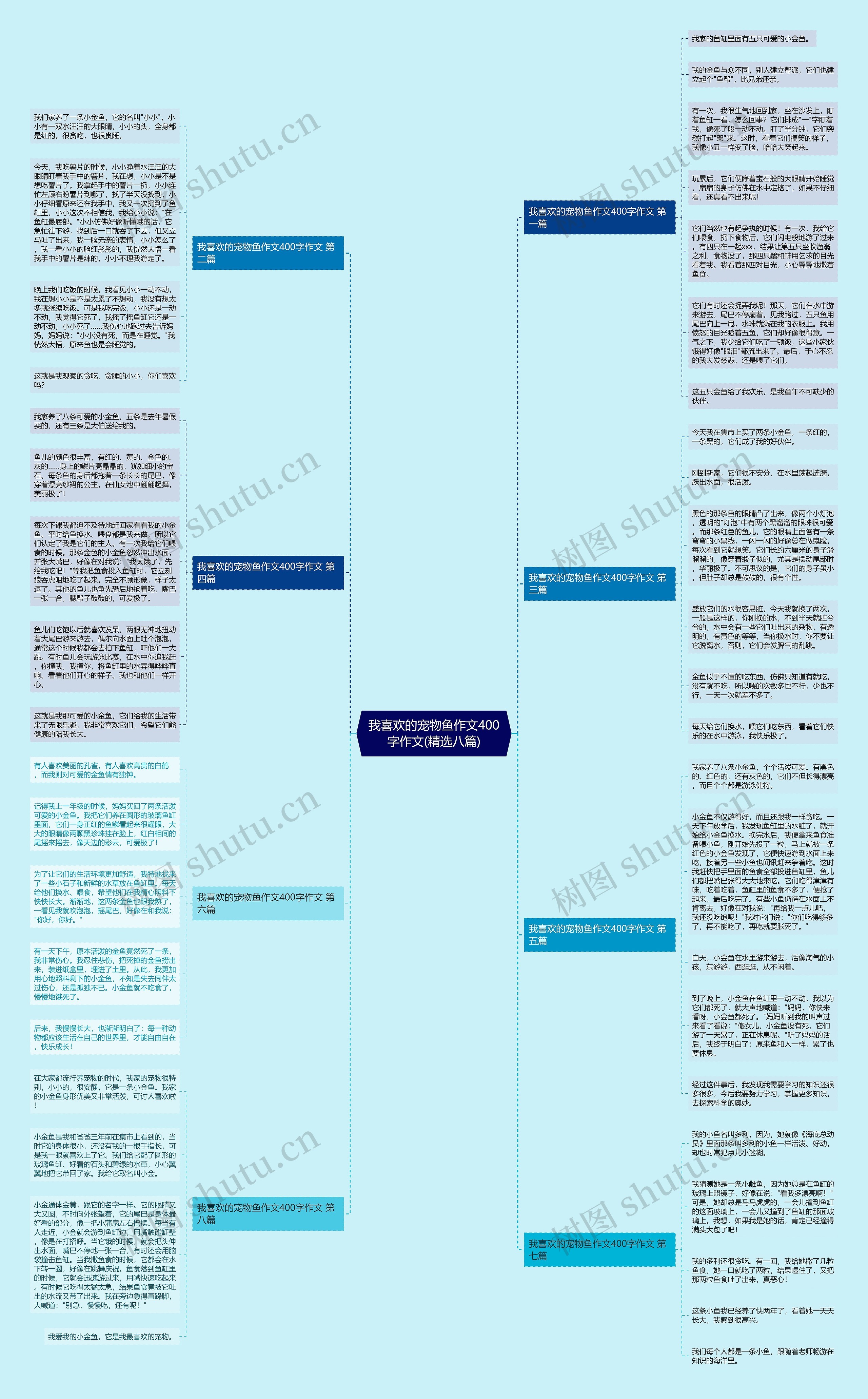 我喜欢的宠物鱼作文400字作文(精选八篇) 我喜欢的宠物鱼作文400字作文(精选八篇)