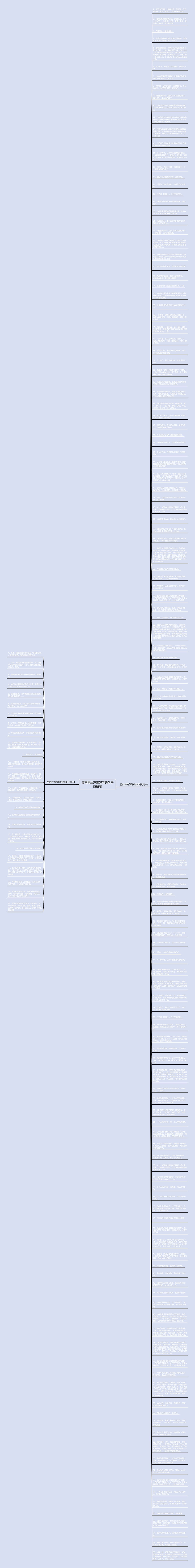 描写男生声音好听的句子或段落思维导图