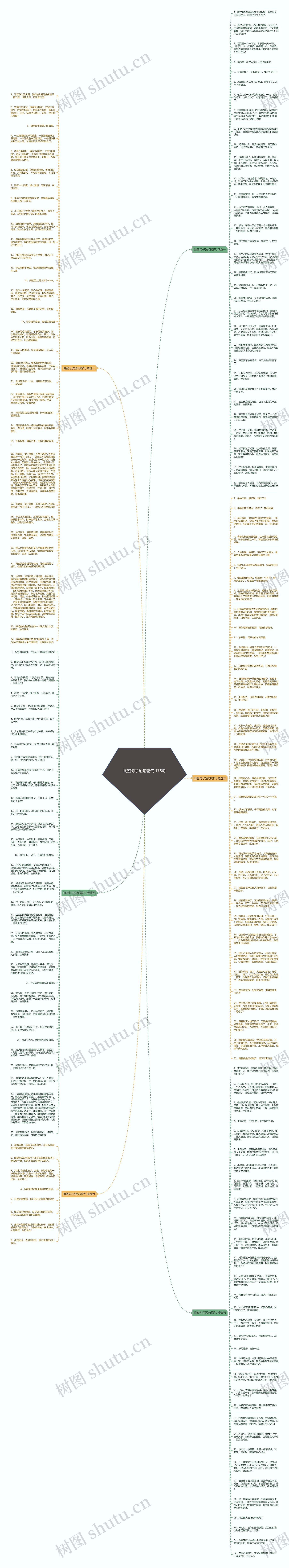 闺蜜句子短句霸气 176句思维导图