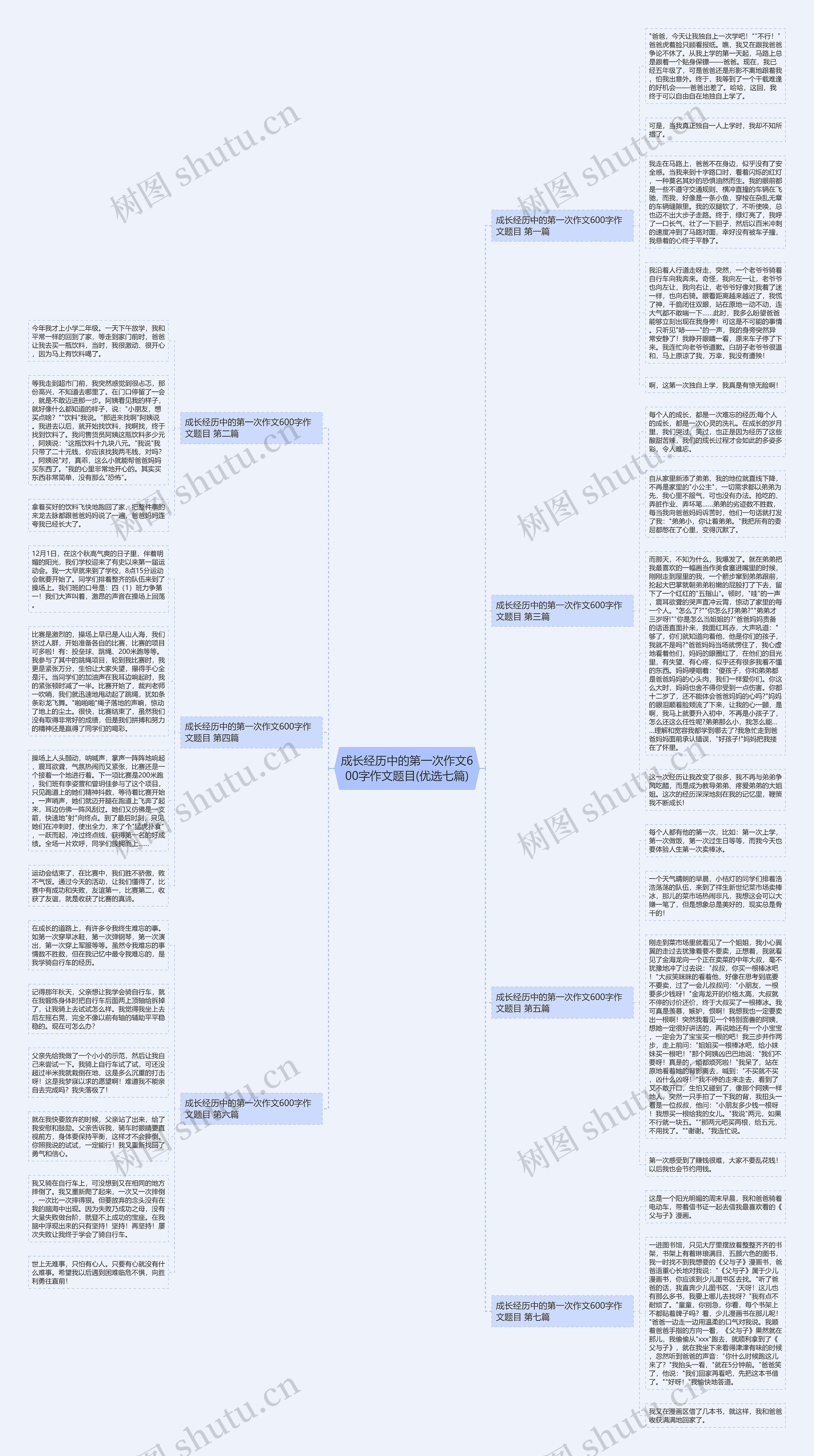 成长经历中的第一次作文600字作文题目(优选七篇)思维导图