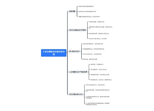 王者荣耀游戏攻略思维导图