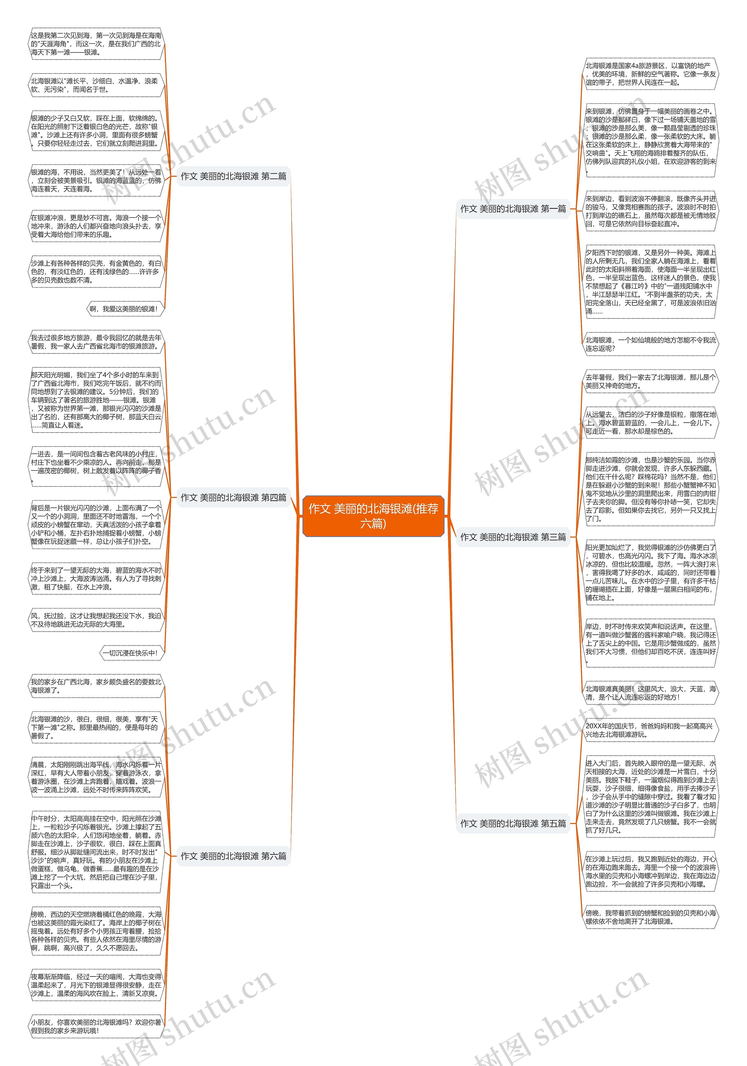 作文 美丽的北海银滩(推荐六篇)思维导图