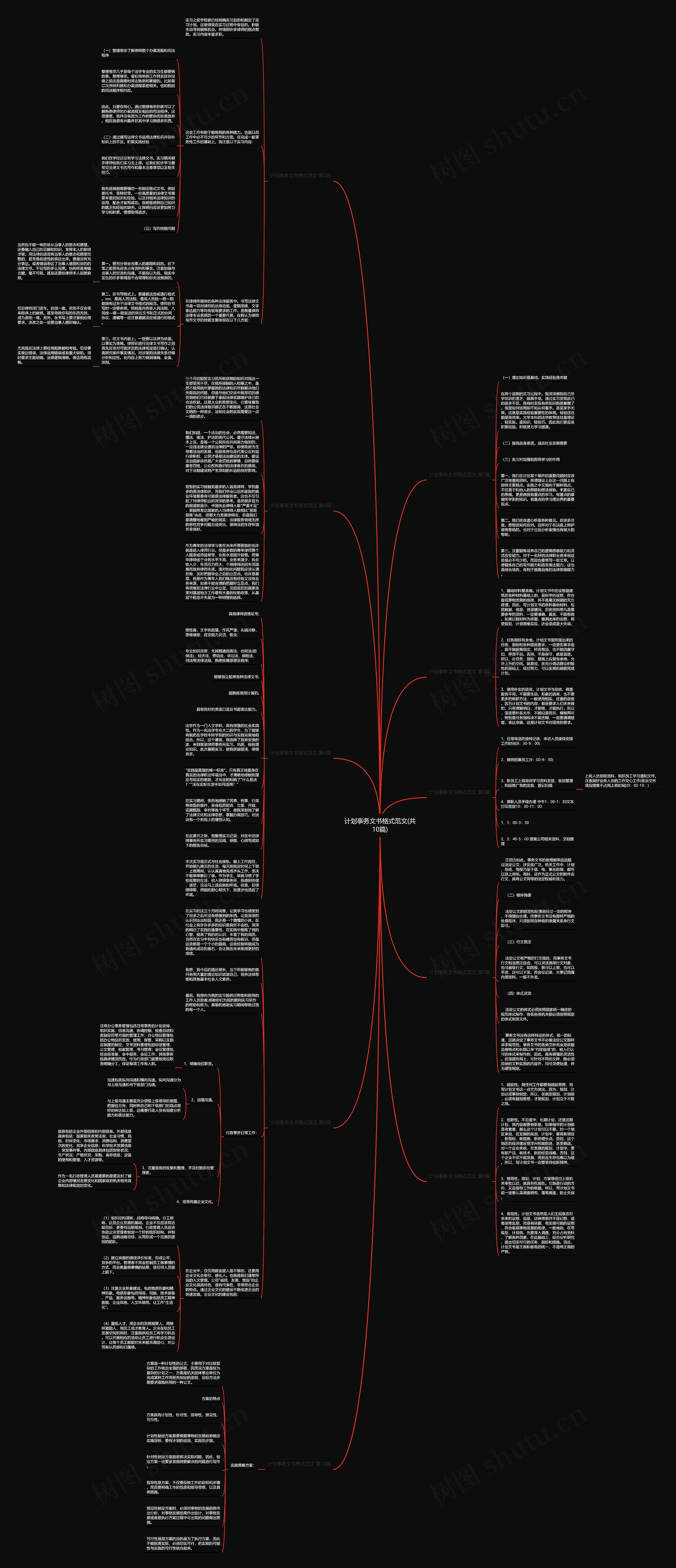 计划事务文书格式范文(共10篇)思维导图