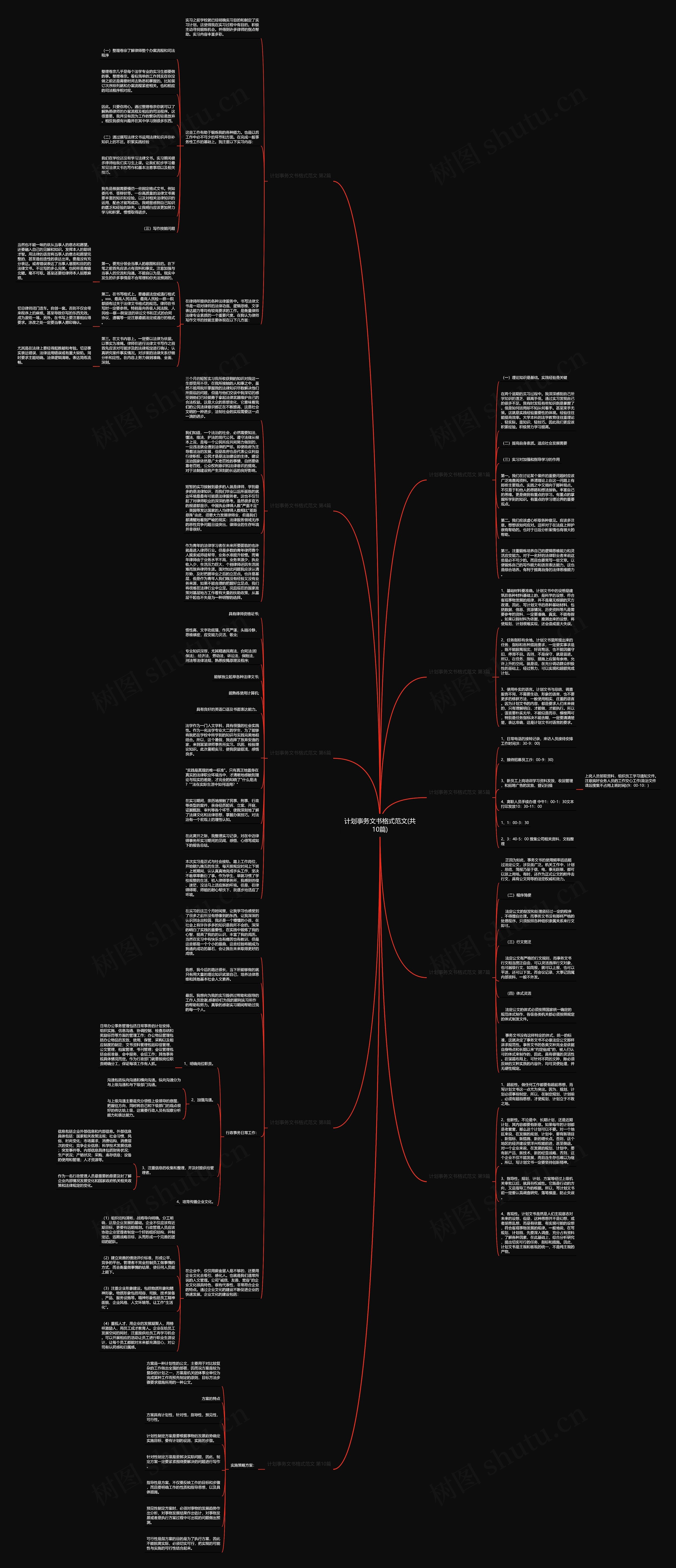 计划事务文书格式范文(共10篇) 计划事务文书格式范文(共10篇)