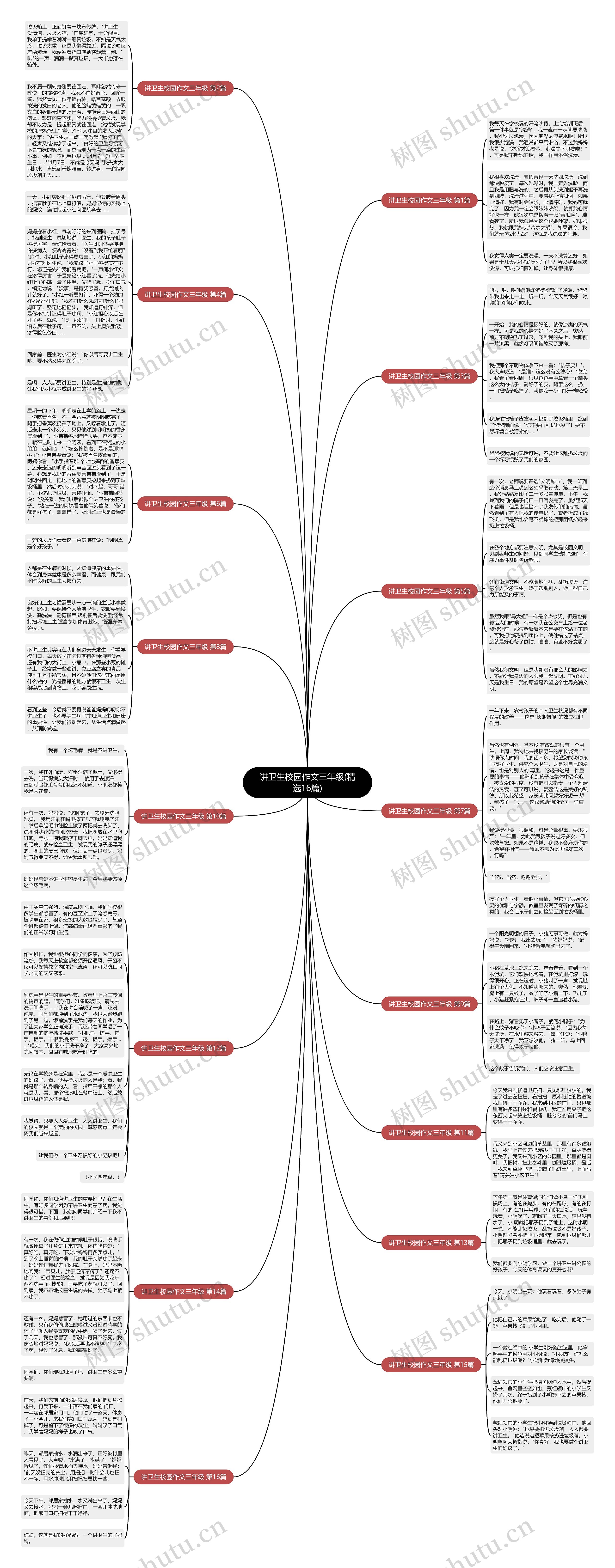 讲卫生校园作文三年级(精选16篇)思维导图