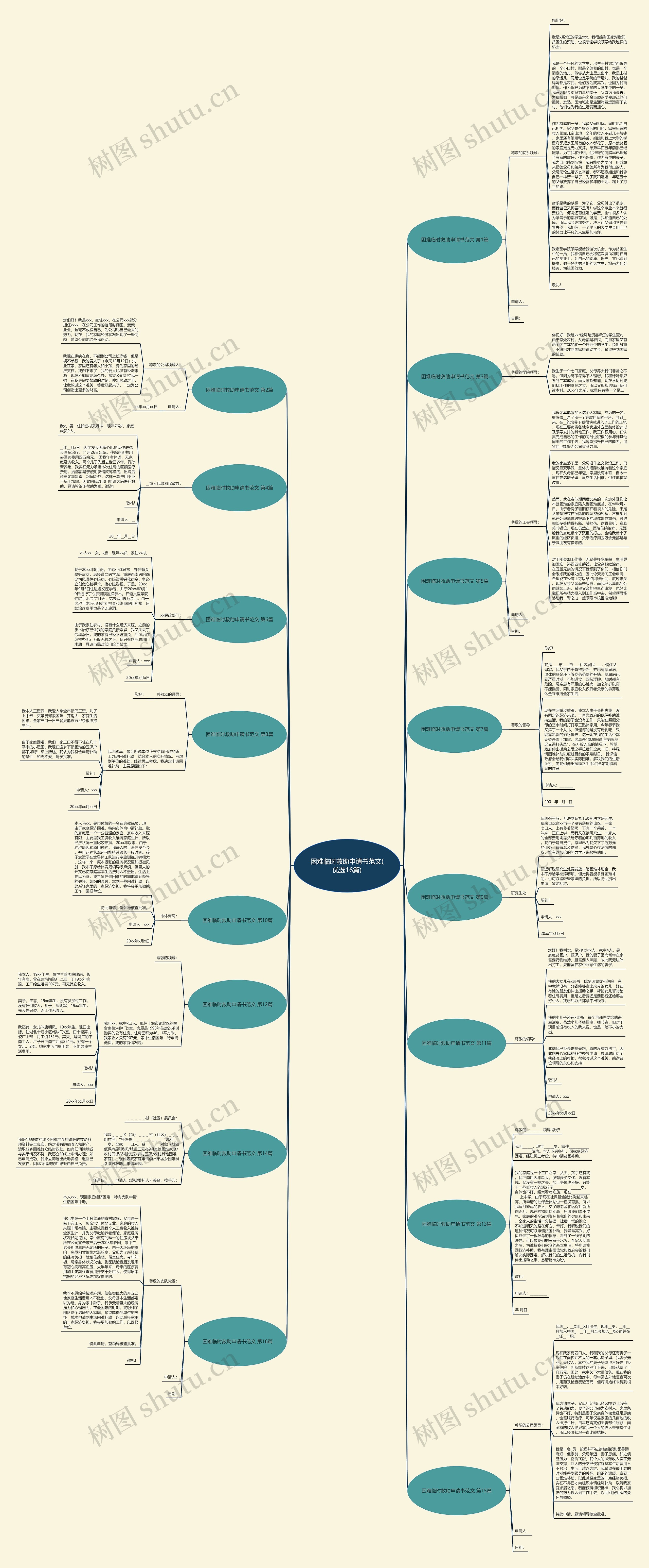困难临时救助申请书范文(优选16篇)