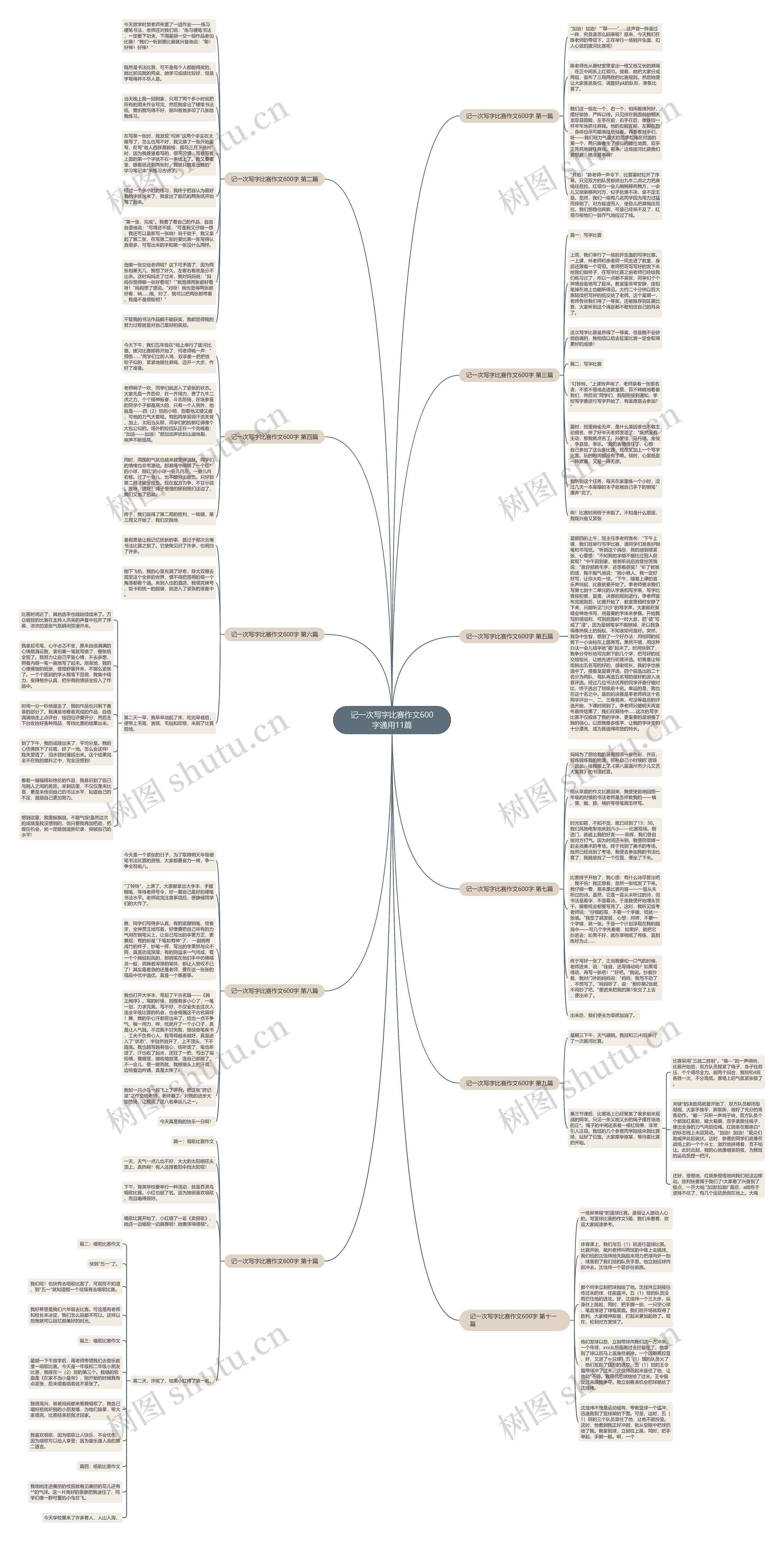 记一次写字比赛作文600字通用11篇思维导图