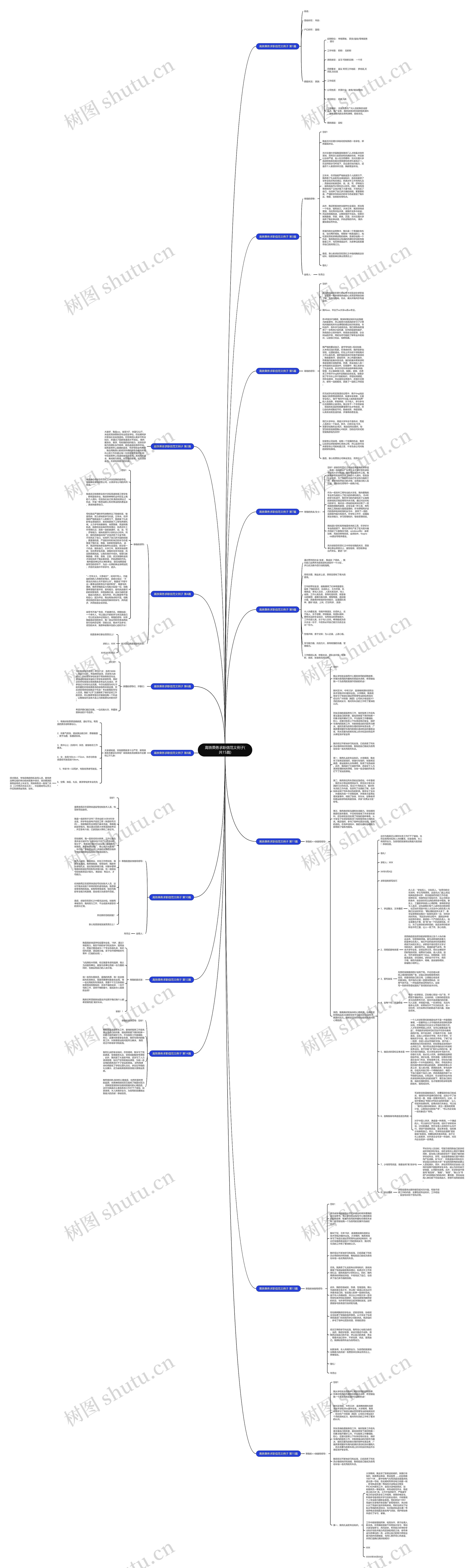 高铁乘务求职信范文例子(共15篇)思维导图