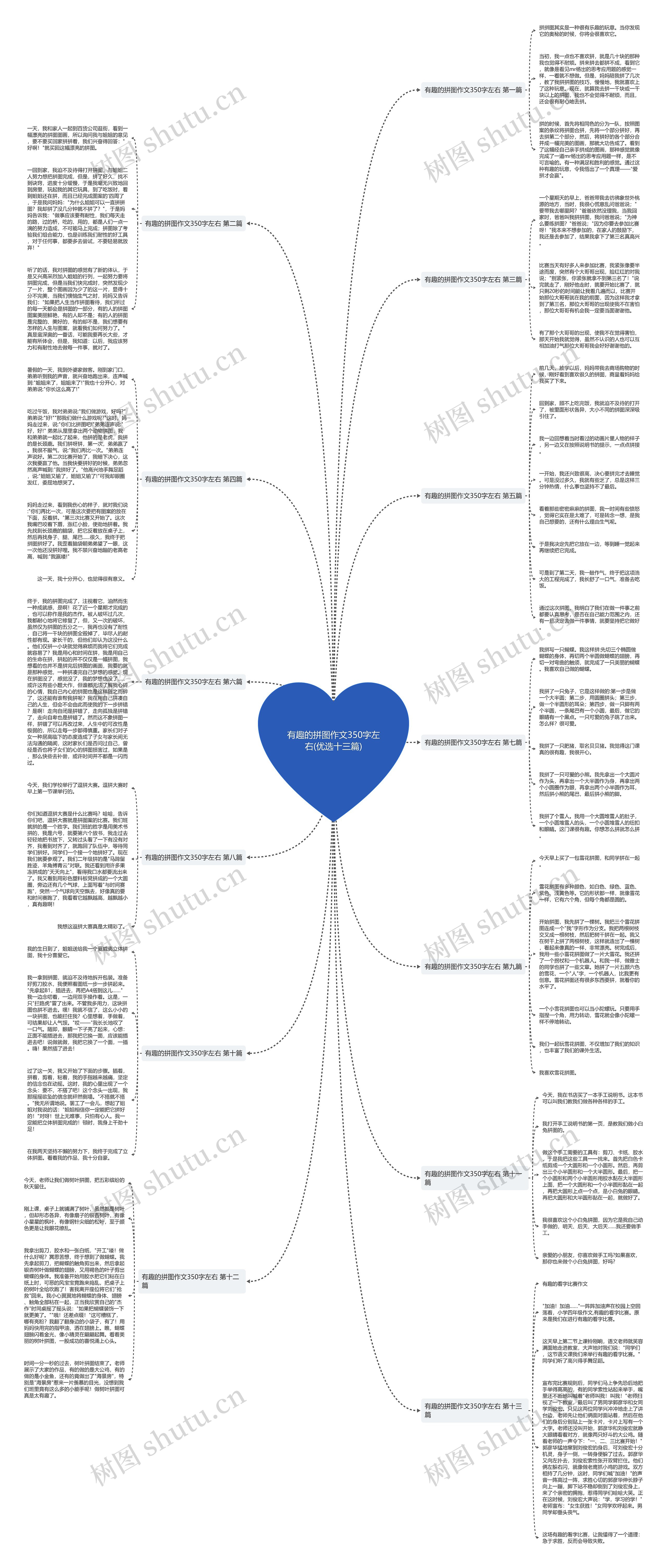 有趣的拼图作文350字左右(优选十三篇)思维导图