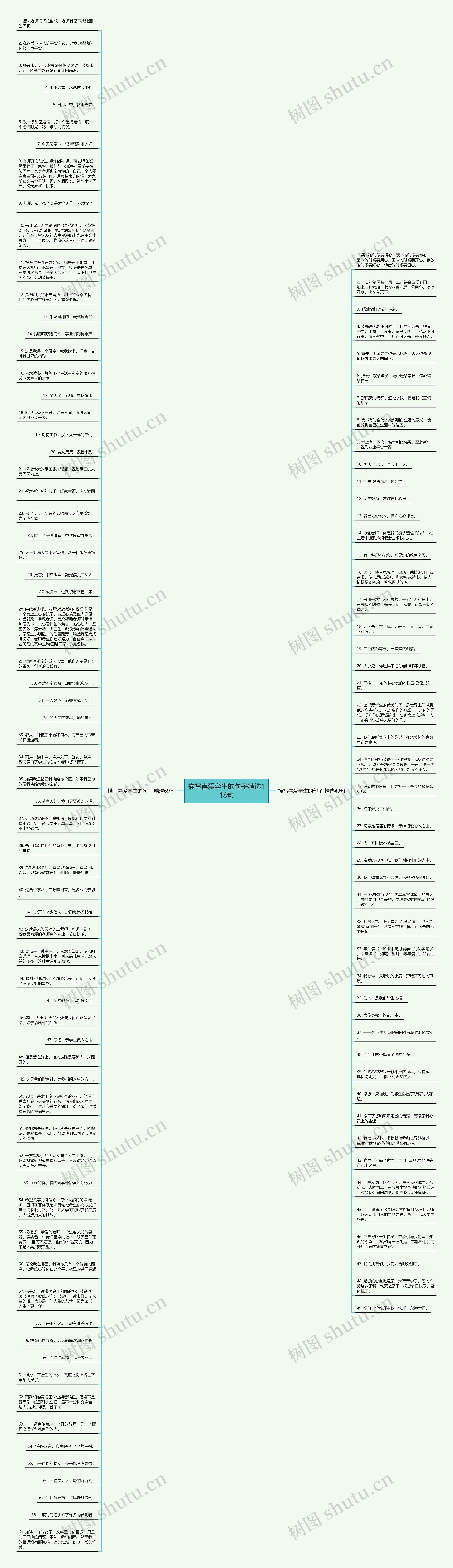 描写喜爱学生的句子精选118句思维导图