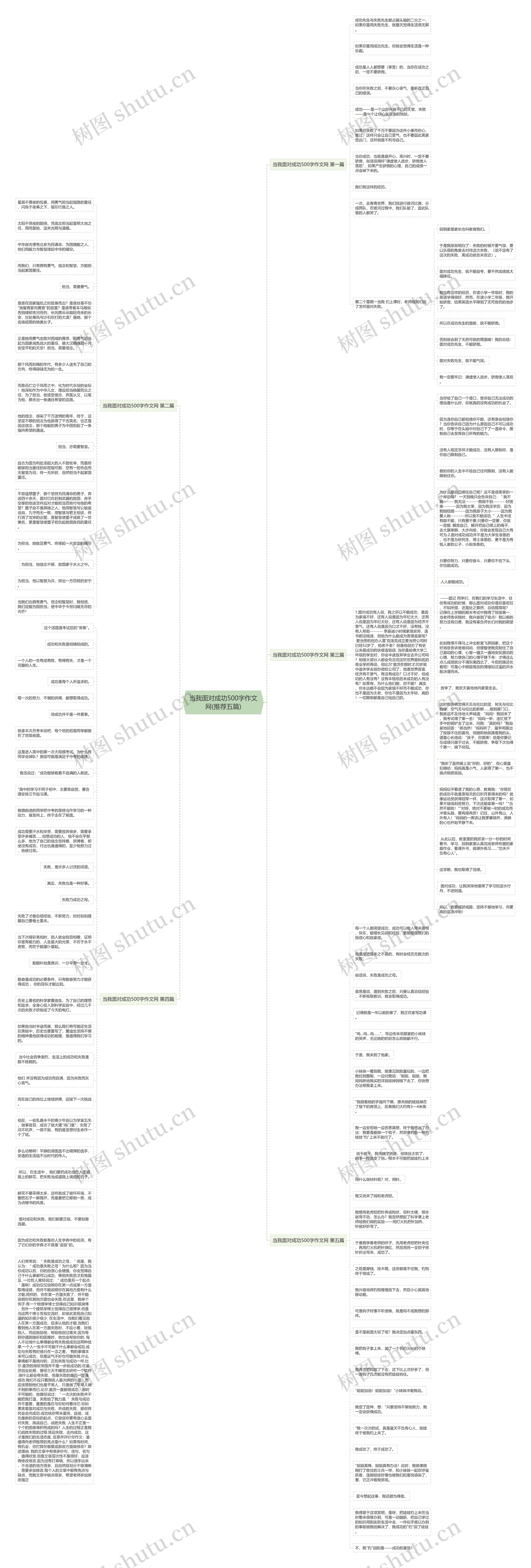 当我面对成功500字作文网(推荐五篇)思维导图