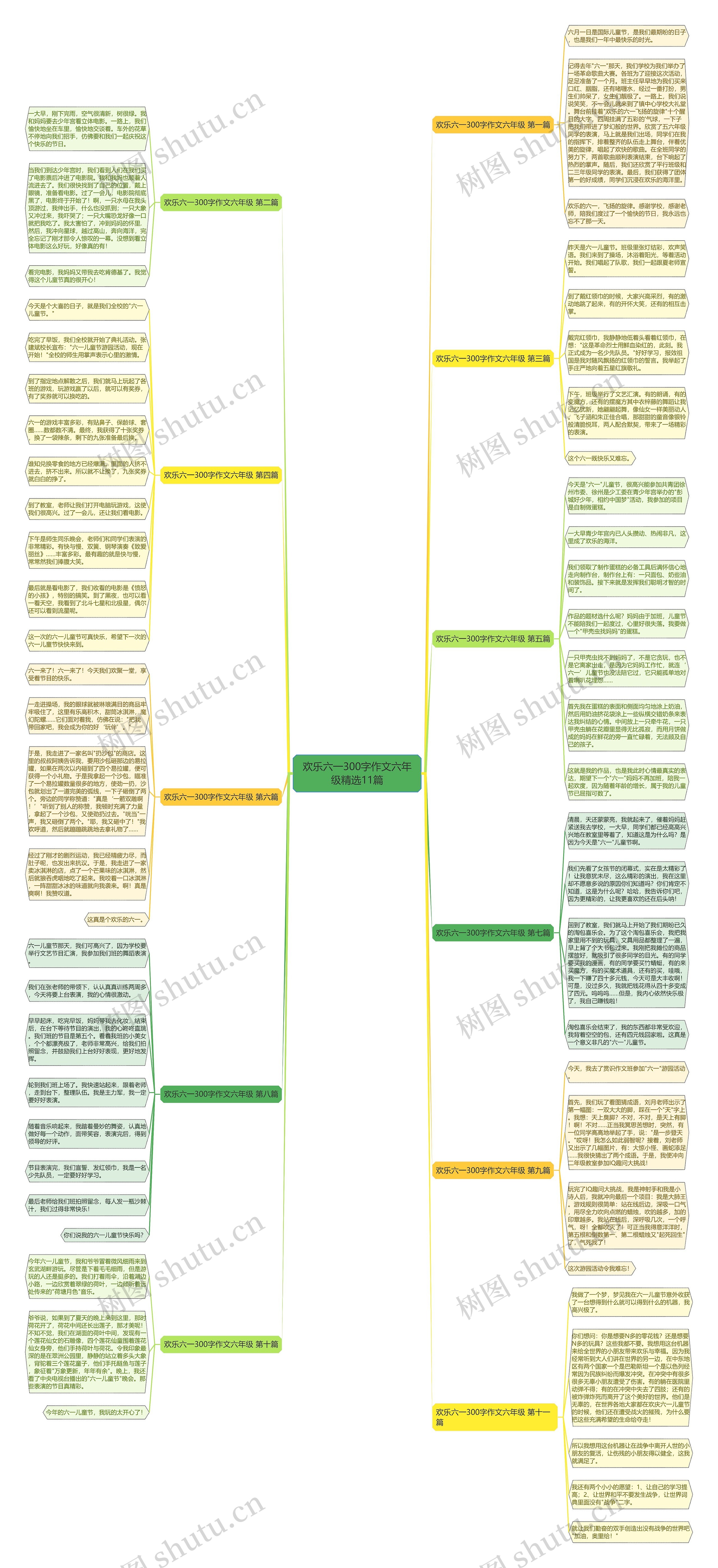 欢乐六一300字作文六年级精选11篇思维导图
