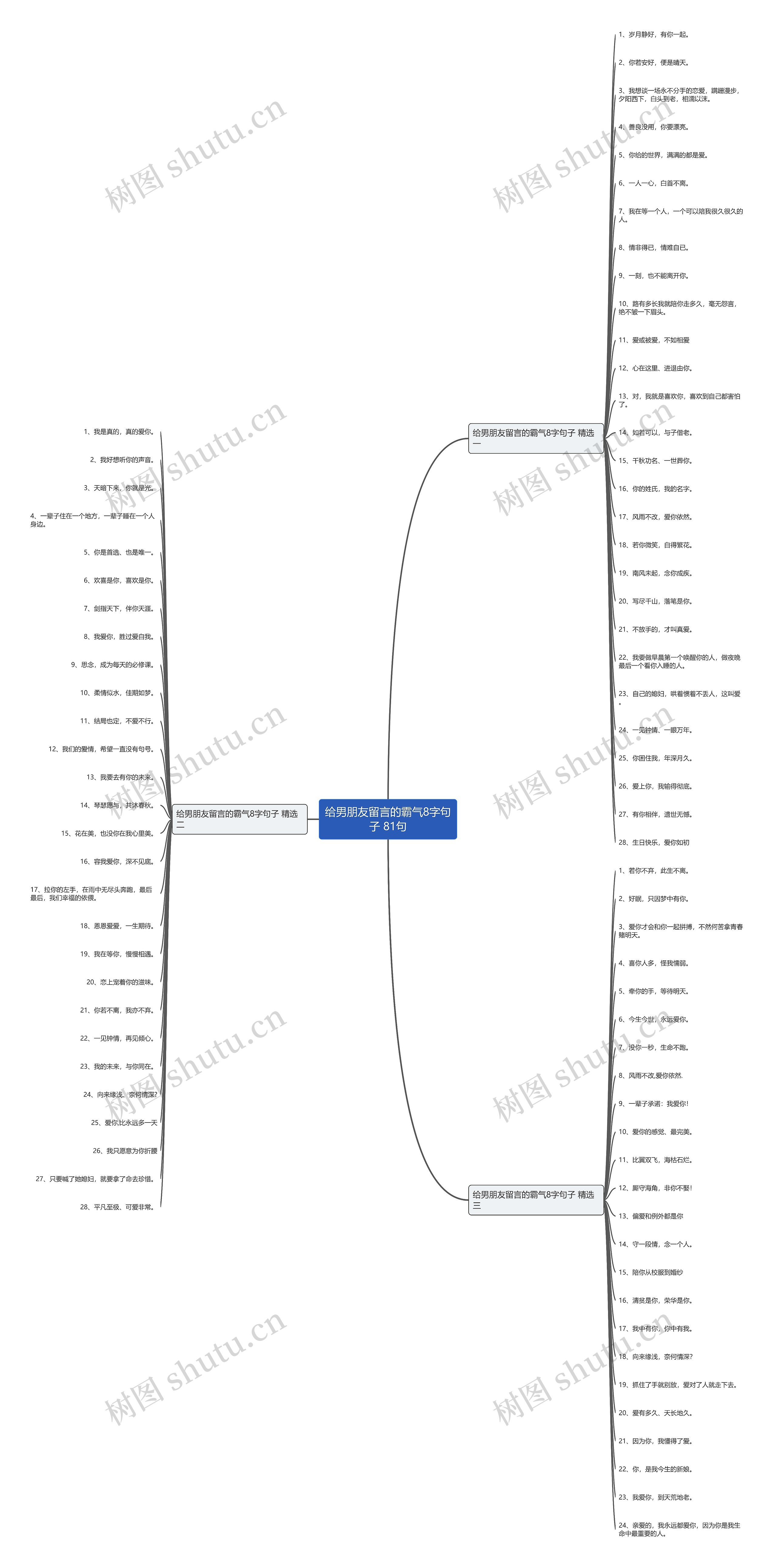 给男朋友留言的霸气8字句子 81句思维导图