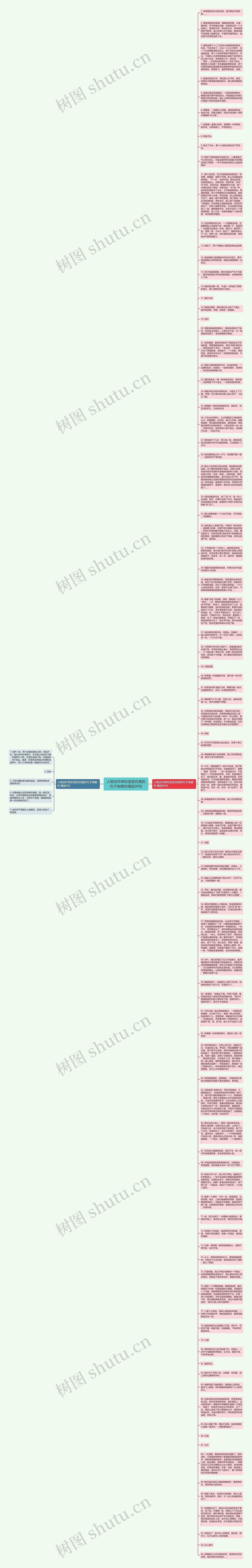 人物动作神态语言优美的句子有哪些精选99句思维导图