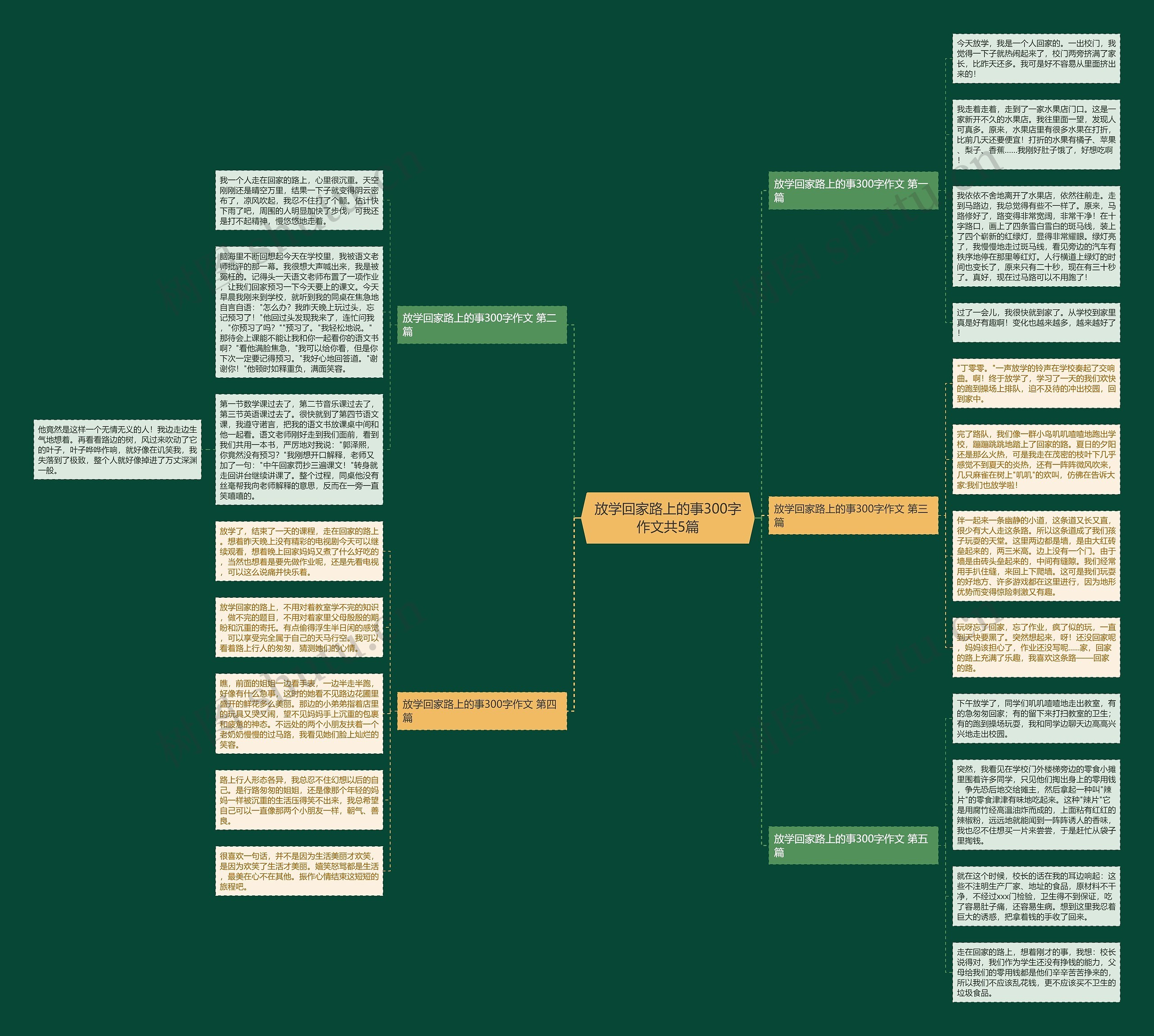 放学回家路上的事300字作文共5篇 放学回家路上的事300字作文共5篇