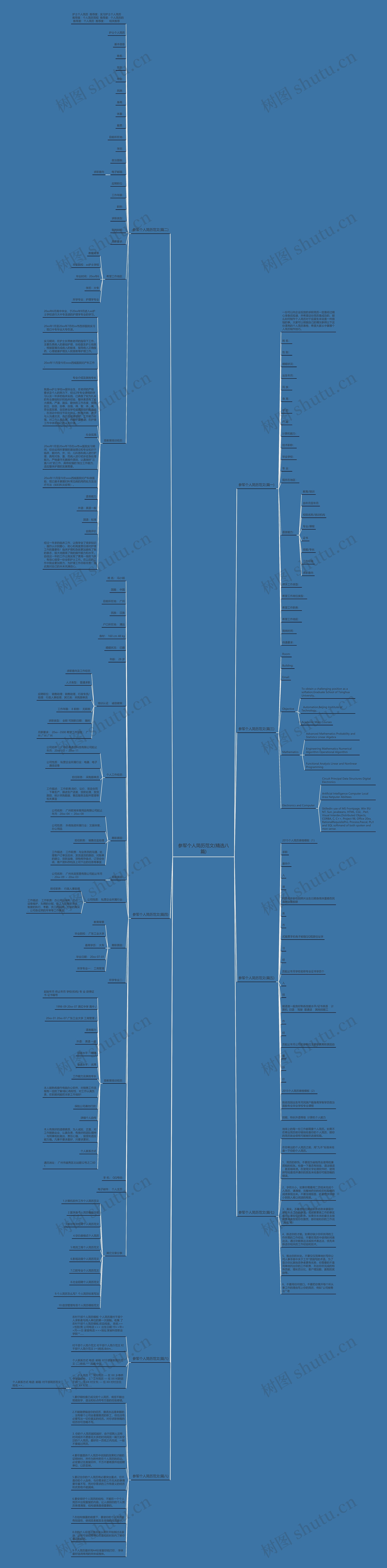 参军个人简历范文(精选八篇)思维导图