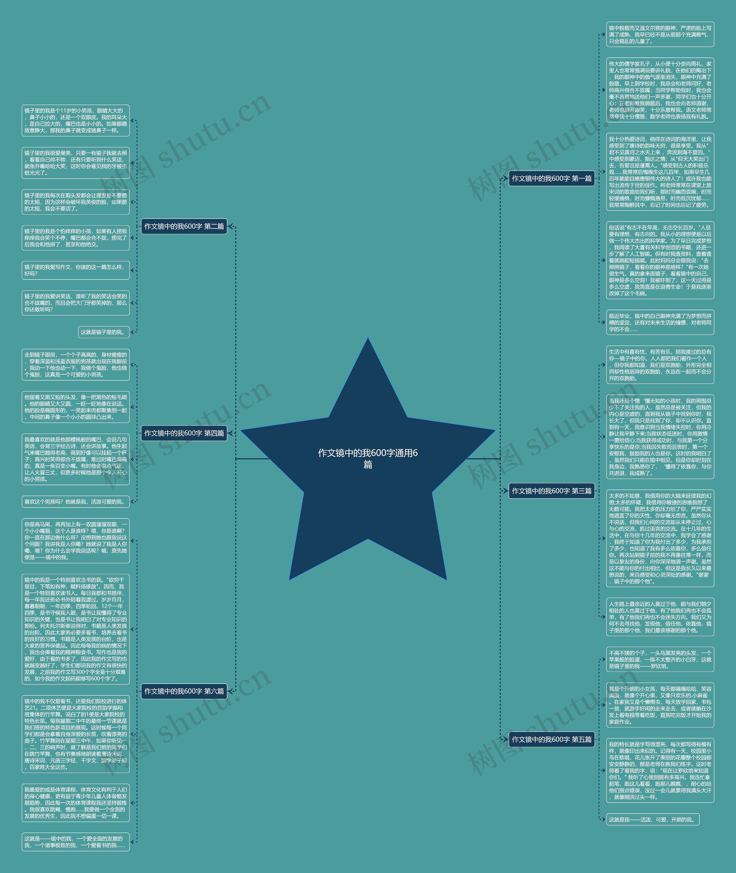 作文镜中的我600字通用6篇思维导图高清图 作文镜中的我600字通用6篇思维导图