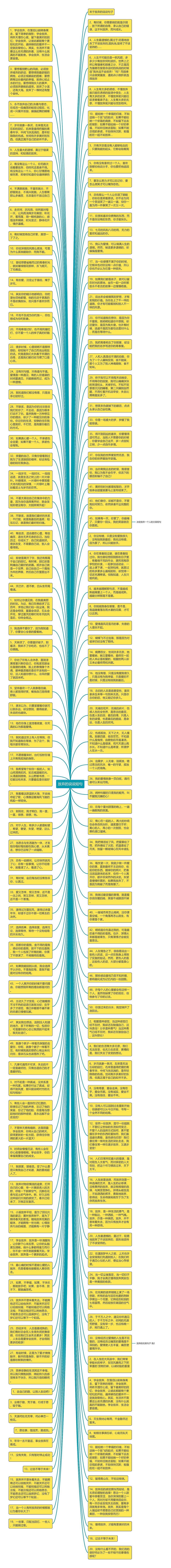 放弃的说说短句思维导图