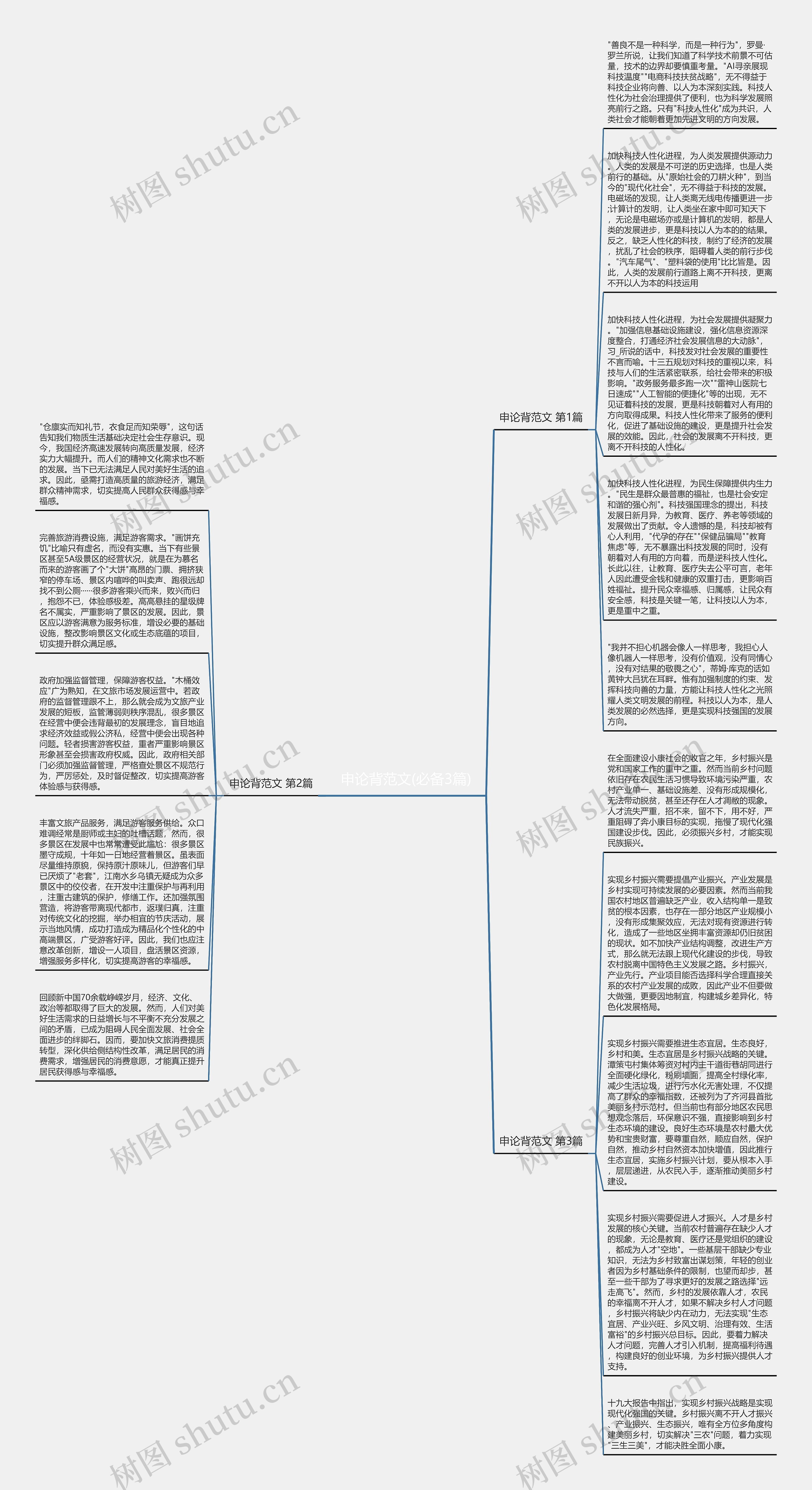申论背范文(必备3篇)思维导图