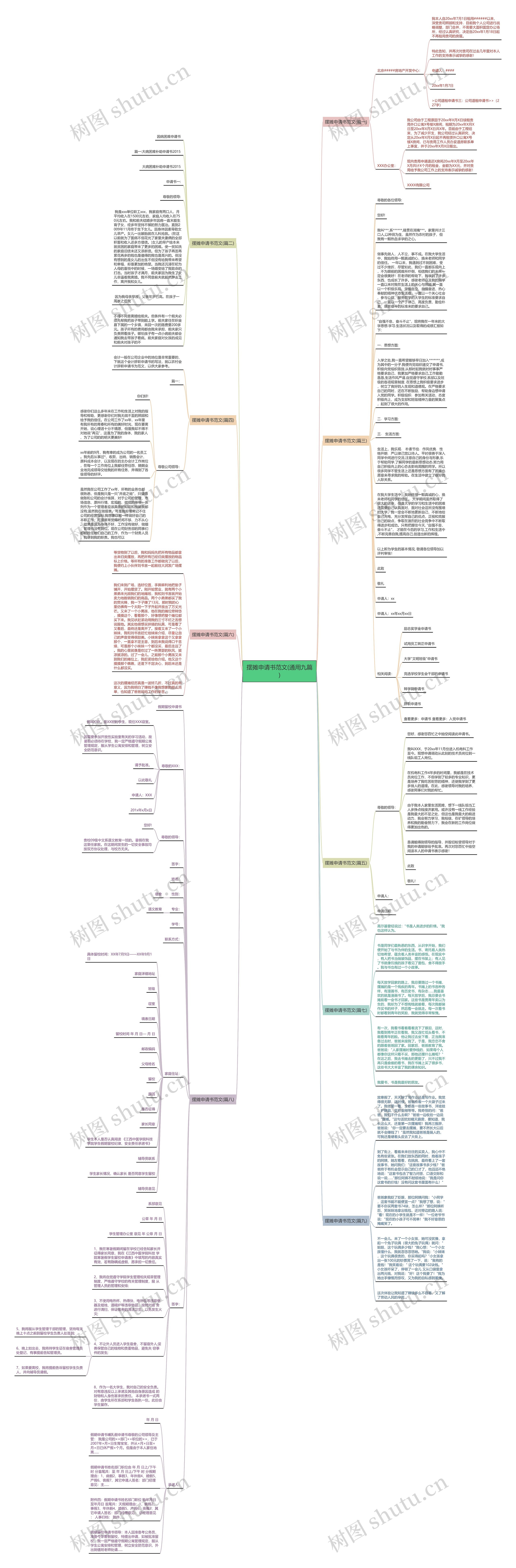摆摊申请书范文(通用九篇)思维导图