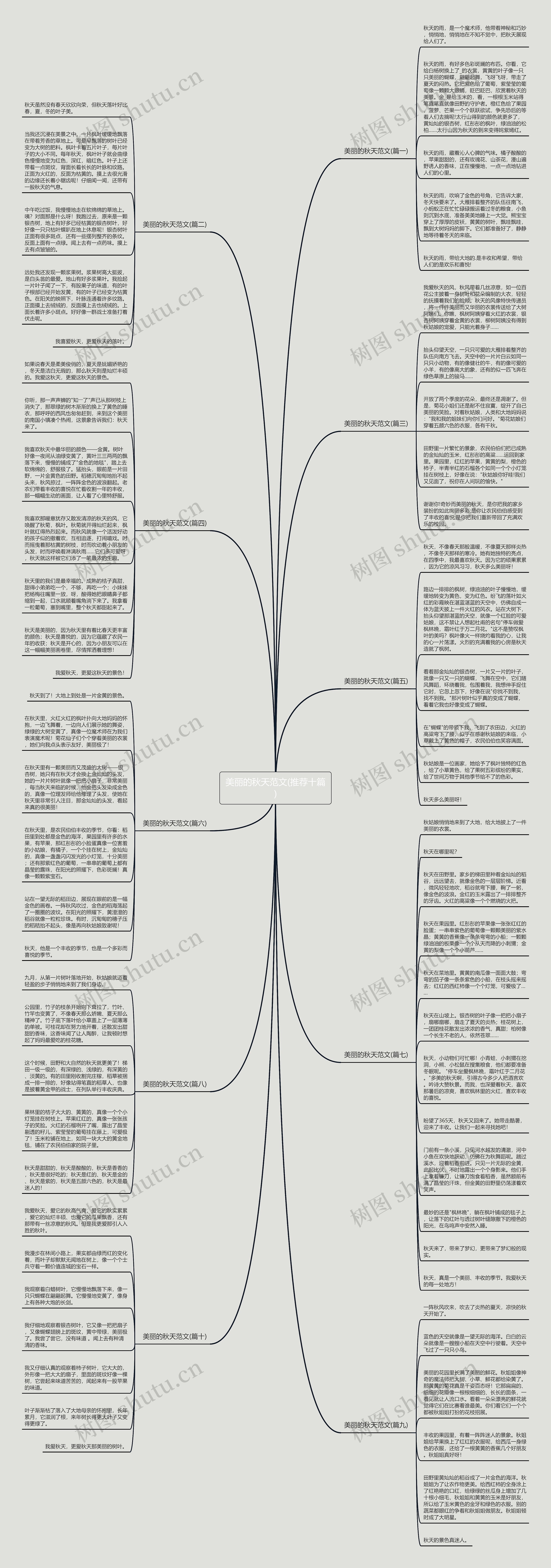 美丽的秋天范文(推荐十篇)思维导图