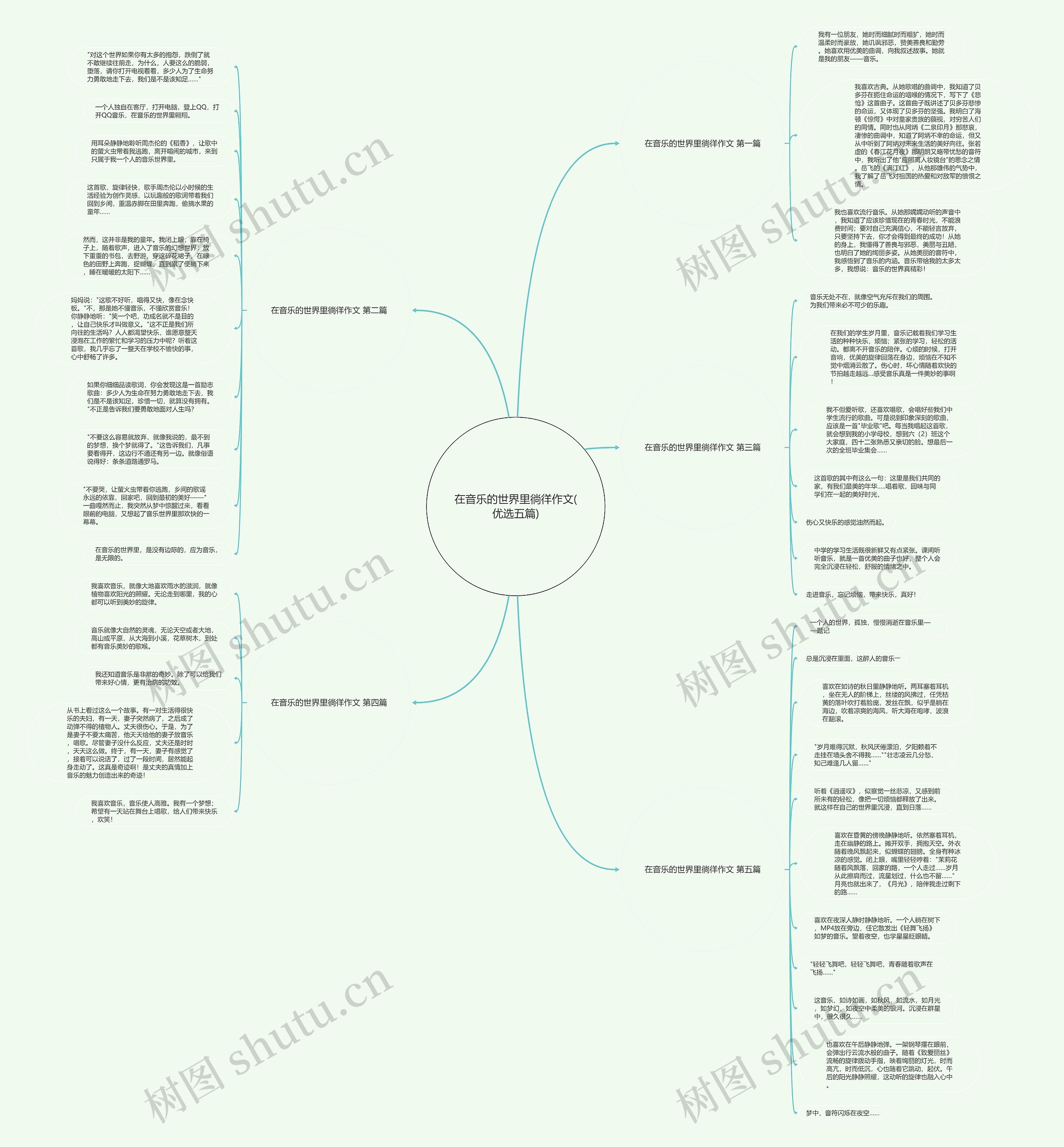 在音乐的世界里徜徉作文(优选五篇)思维导图