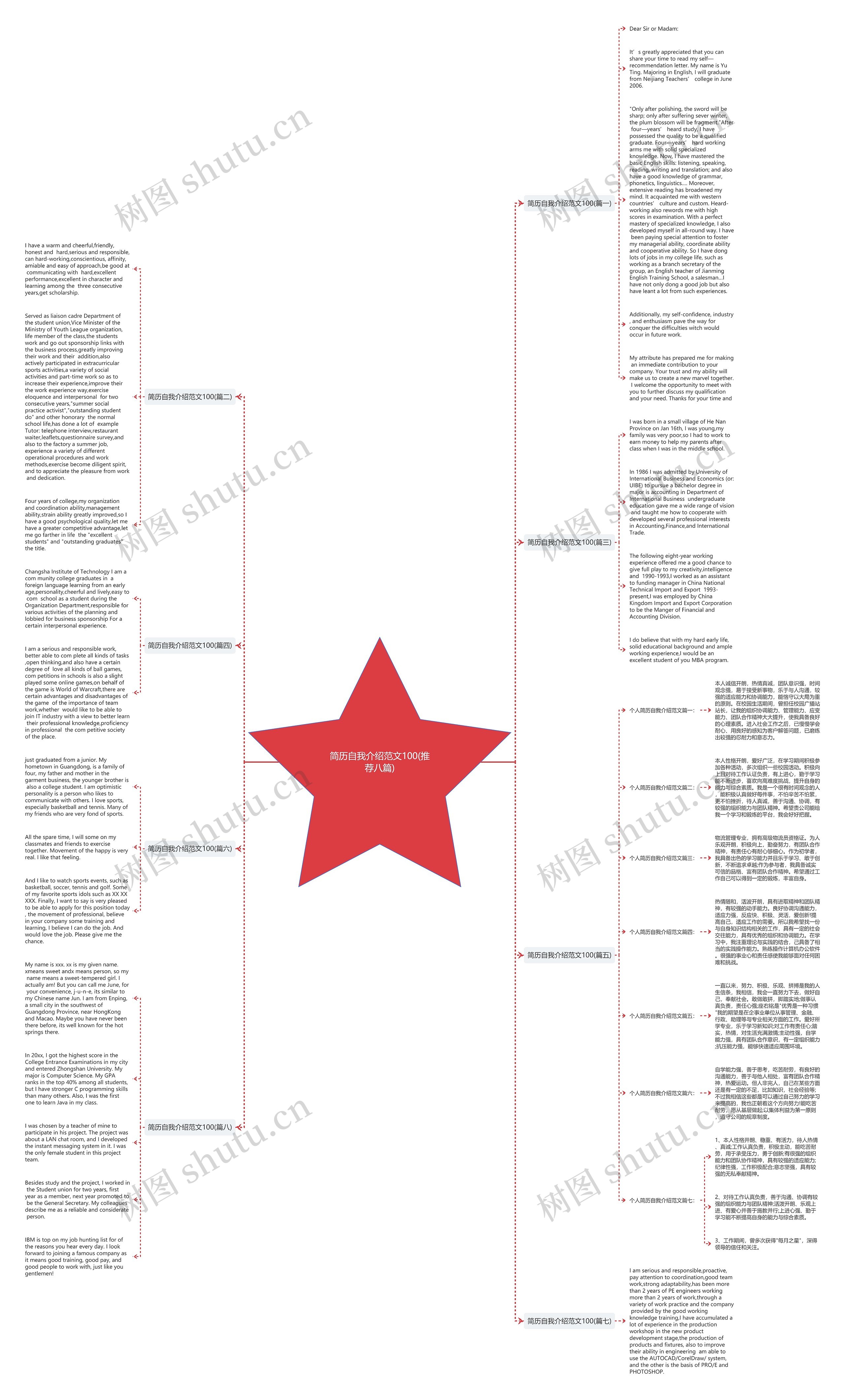 简历自我介绍范文100(推荐八篇)思维导图