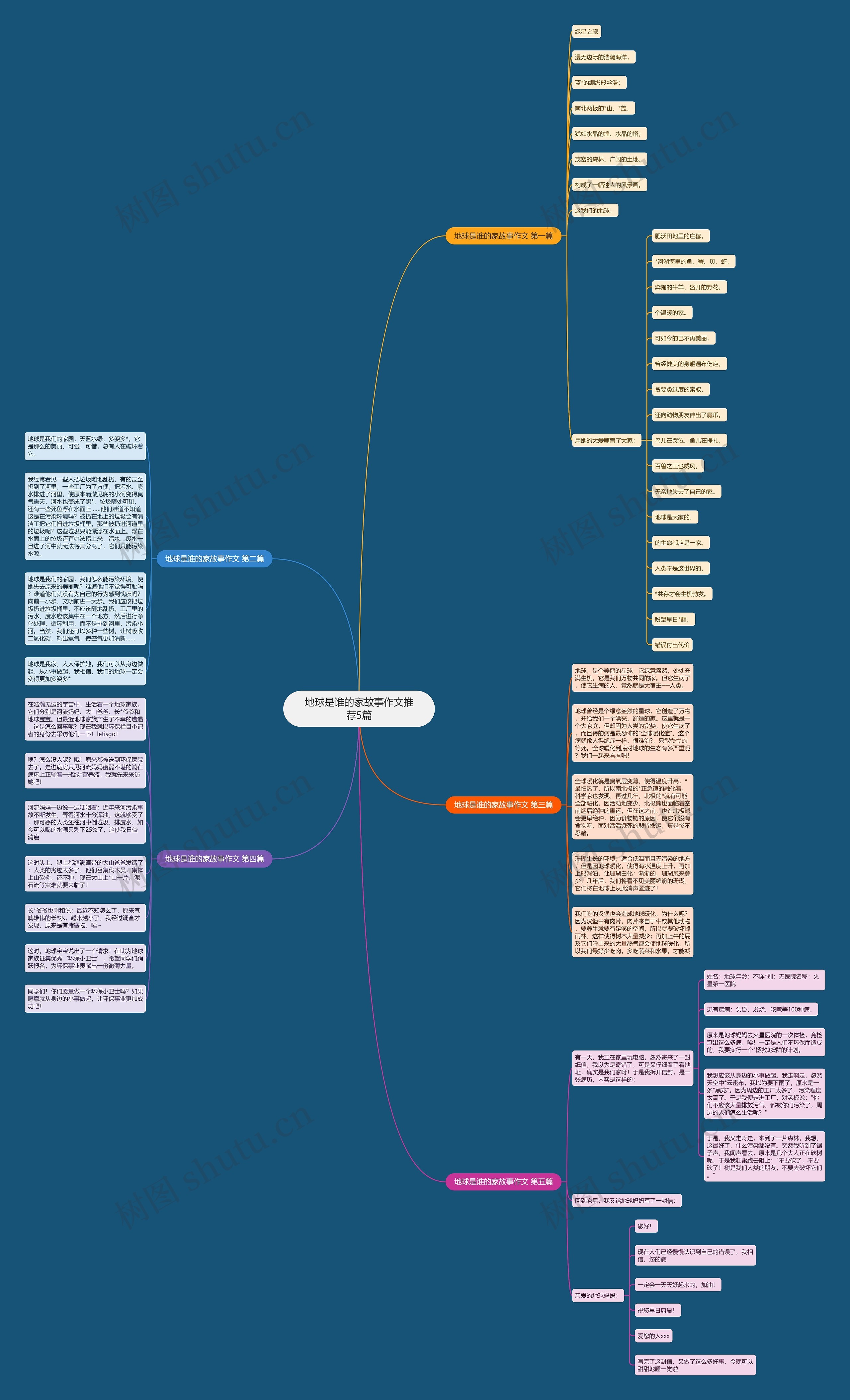 地球是谁的家故事作文推荐5篇思维导图
