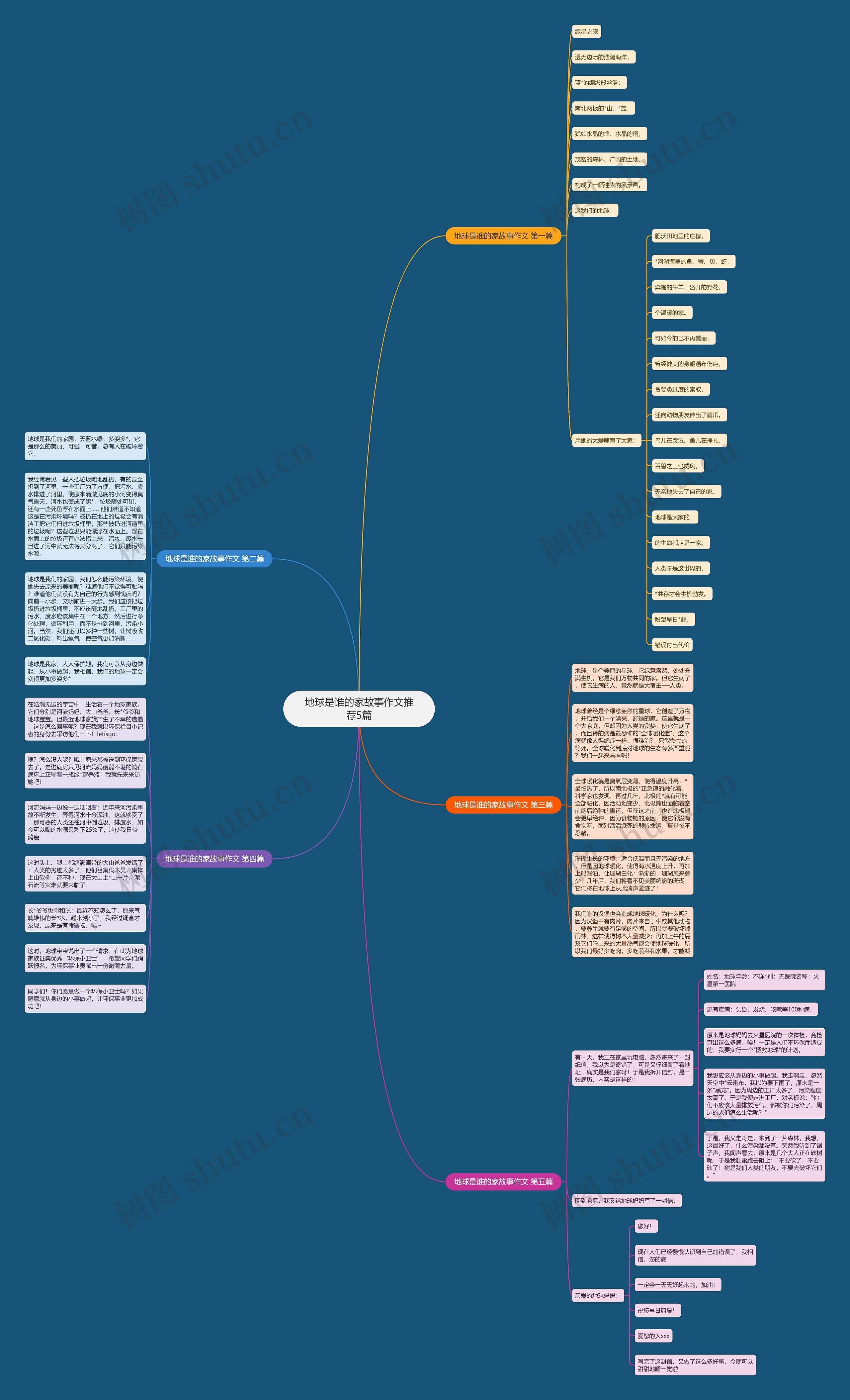 地球是谁的家故事作文推荐5篇 地球是谁的家故事作文推荐5篇