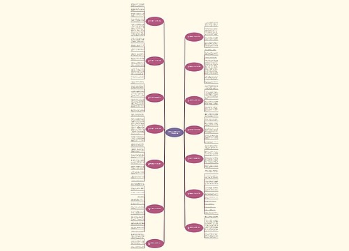 我生活在自信之中400字作文优选14篇思维导图