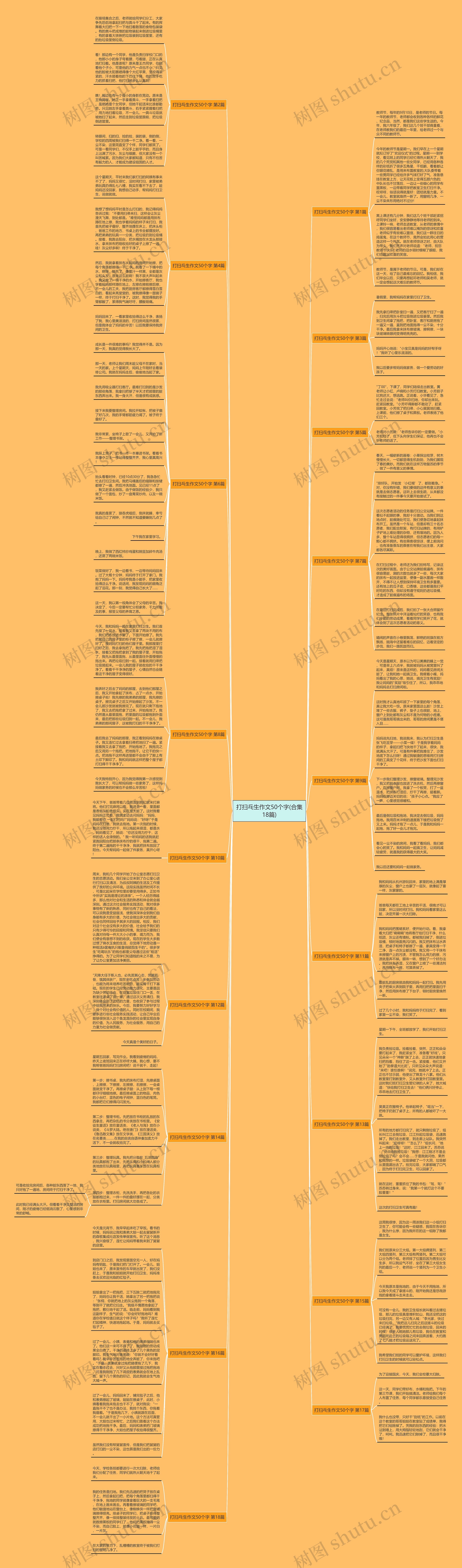 打扫乓生作文50个字(合集18篇)思维导图