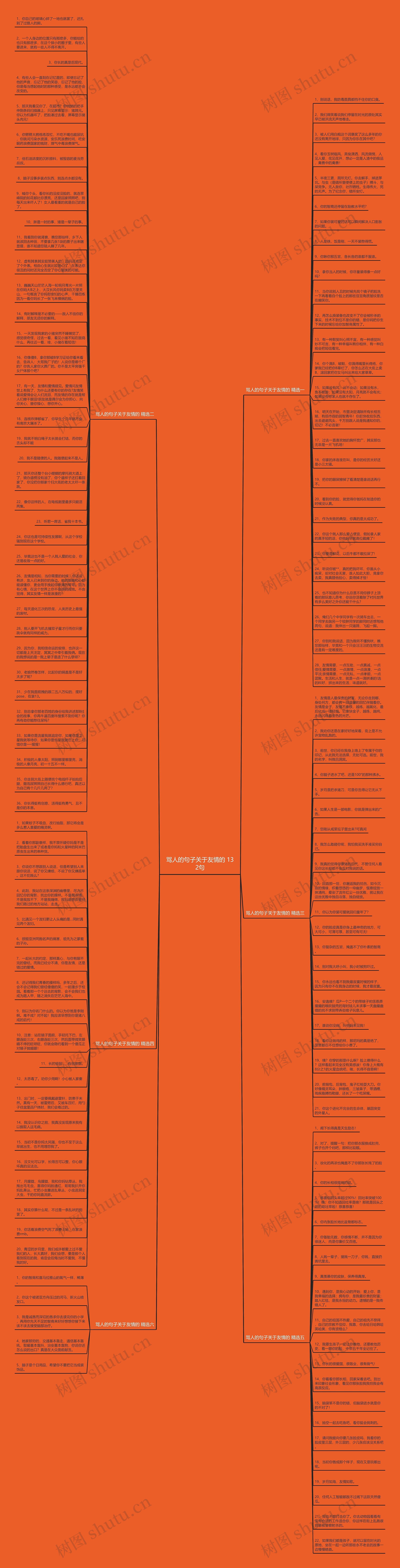 骂人的句子关于友情的 132句思维导图高清图 骂人的句子关于友情的 132句思维导图