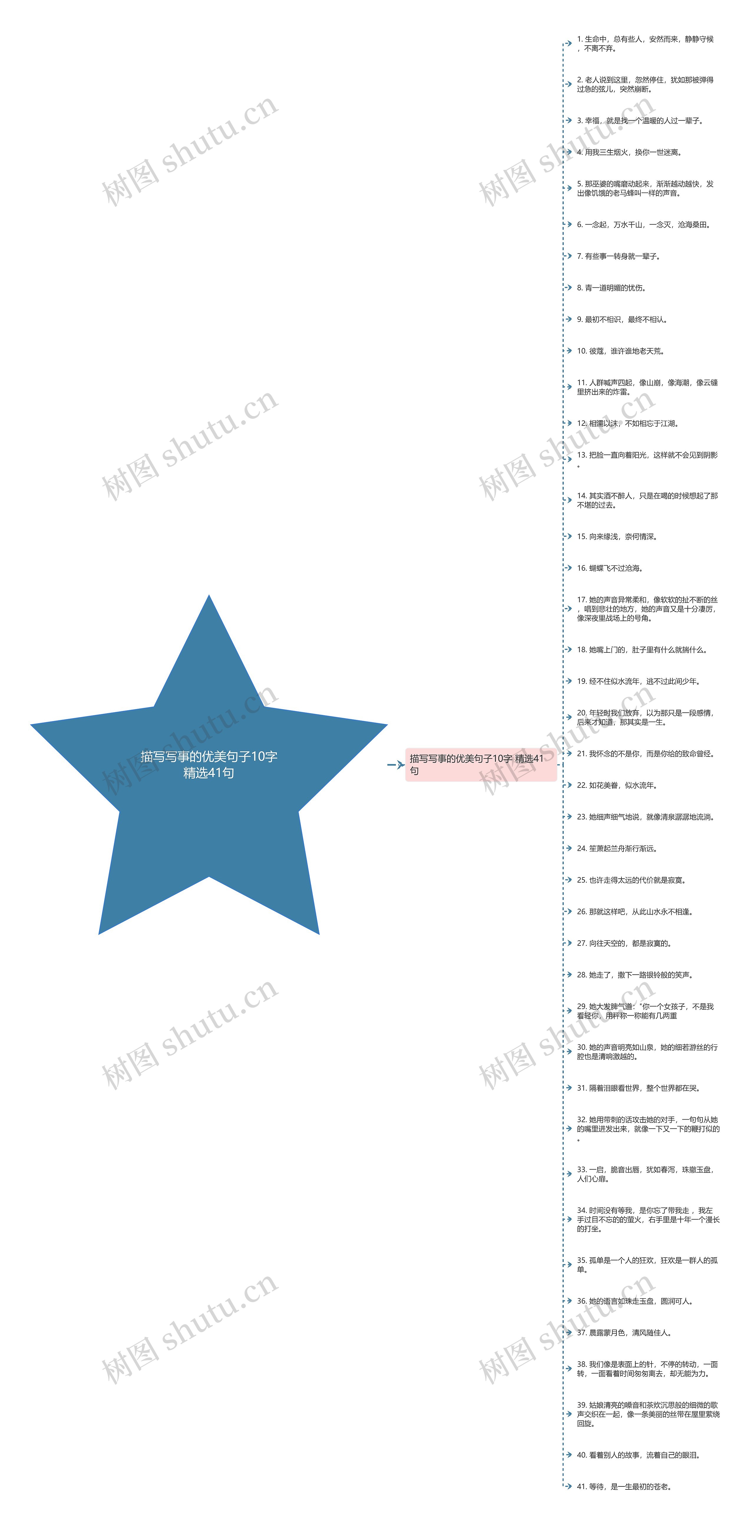 描写写事的优美句子10字精选41句 描写写事的优美句子10字精选41句