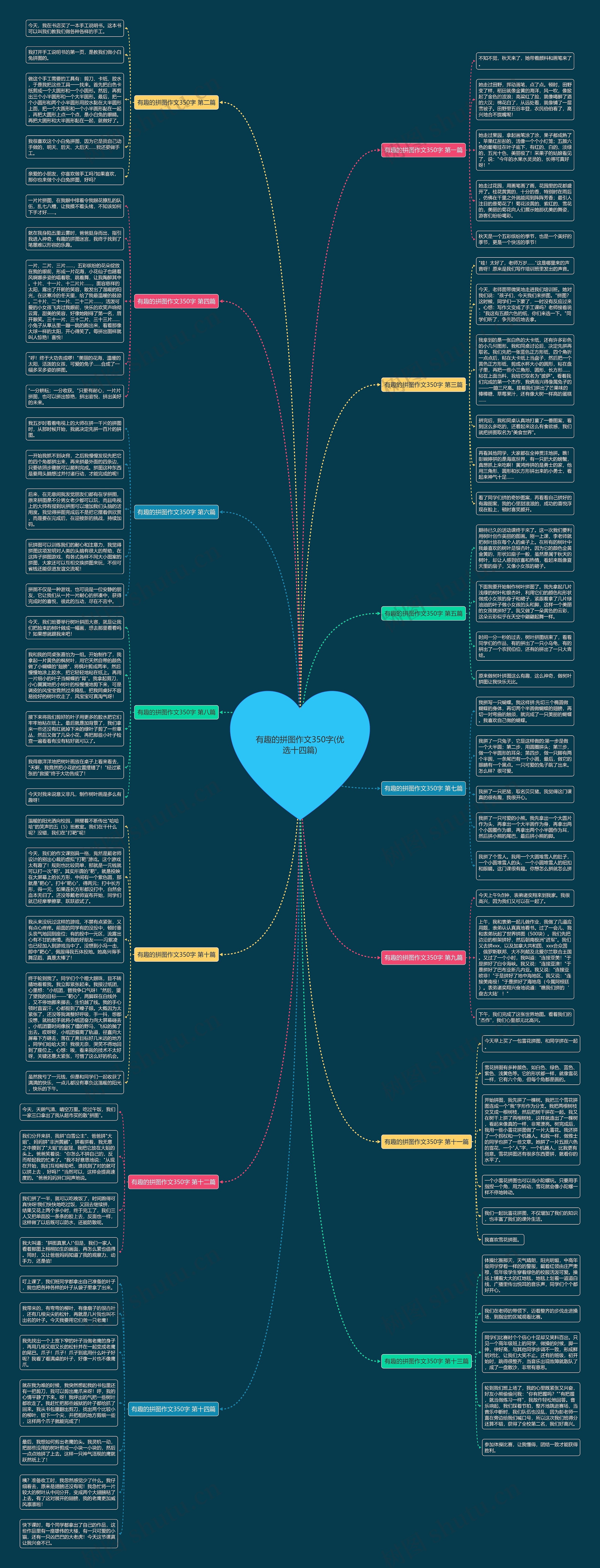 有趣的拼图作文350字(优选十四篇)思维导图