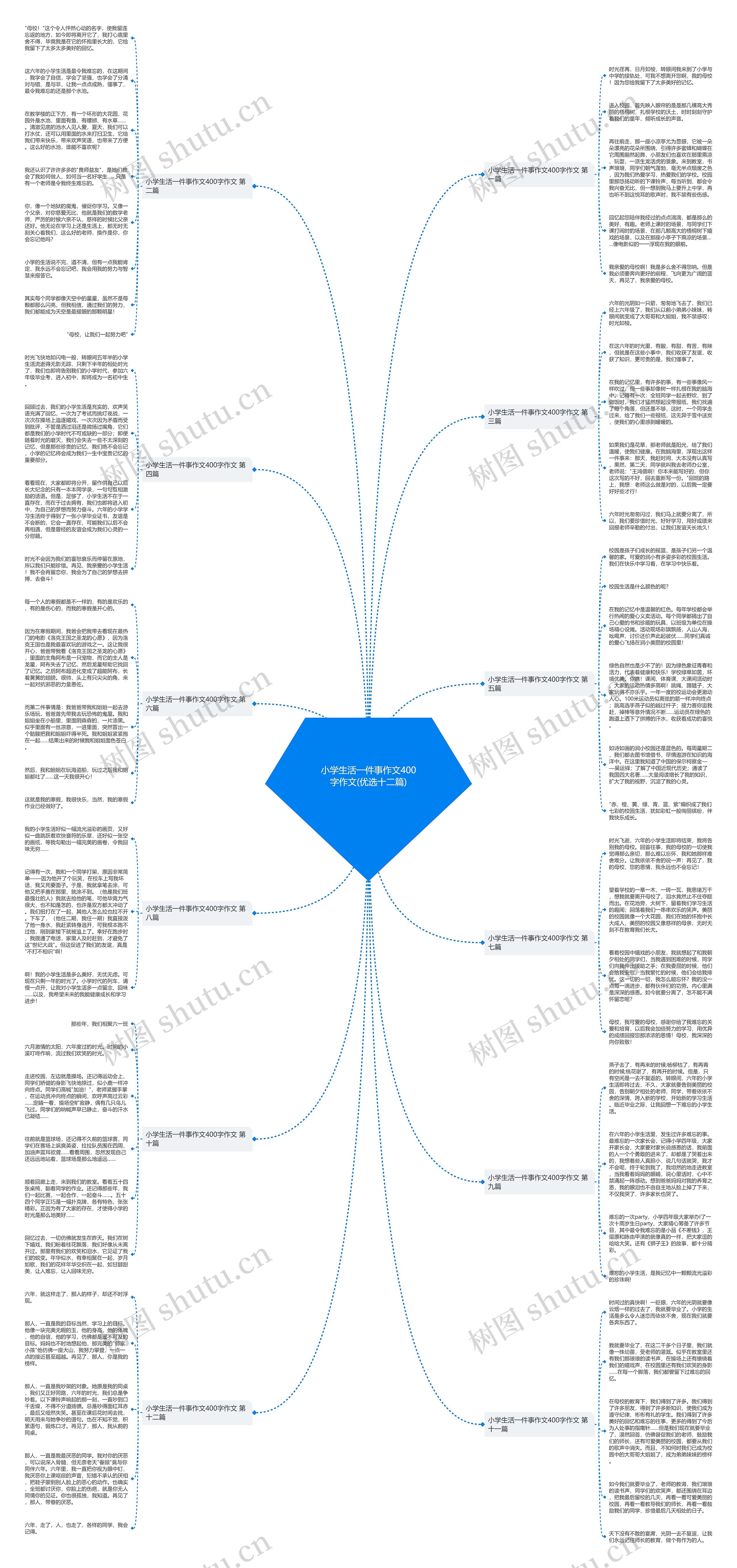小学生活一件事作文400字作文(优选十二篇) 小学生活一件事作文400字作文(优选十二篇)
