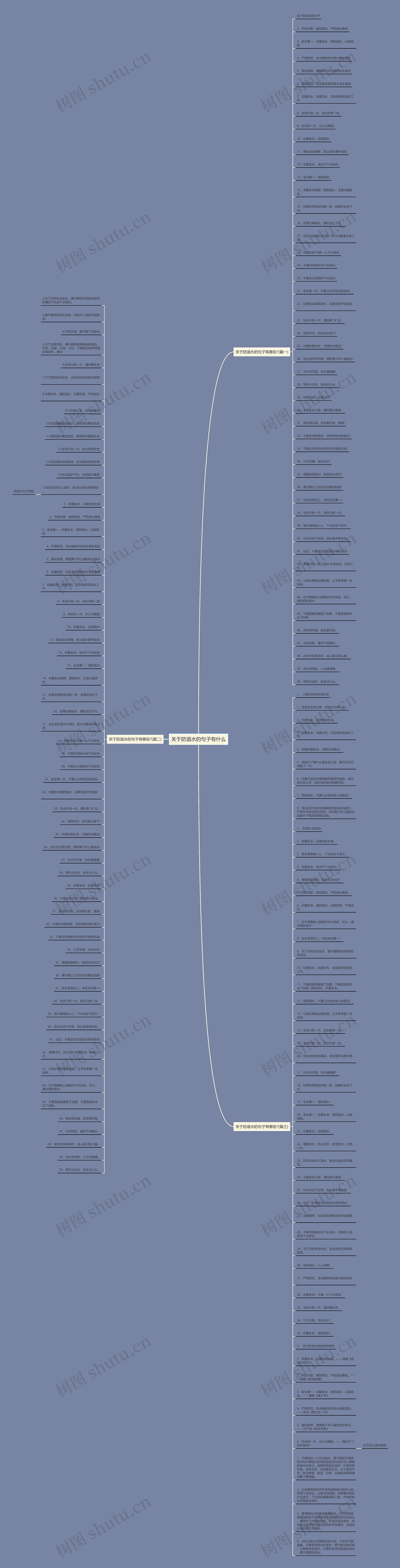 关于防溺水的句子有什么