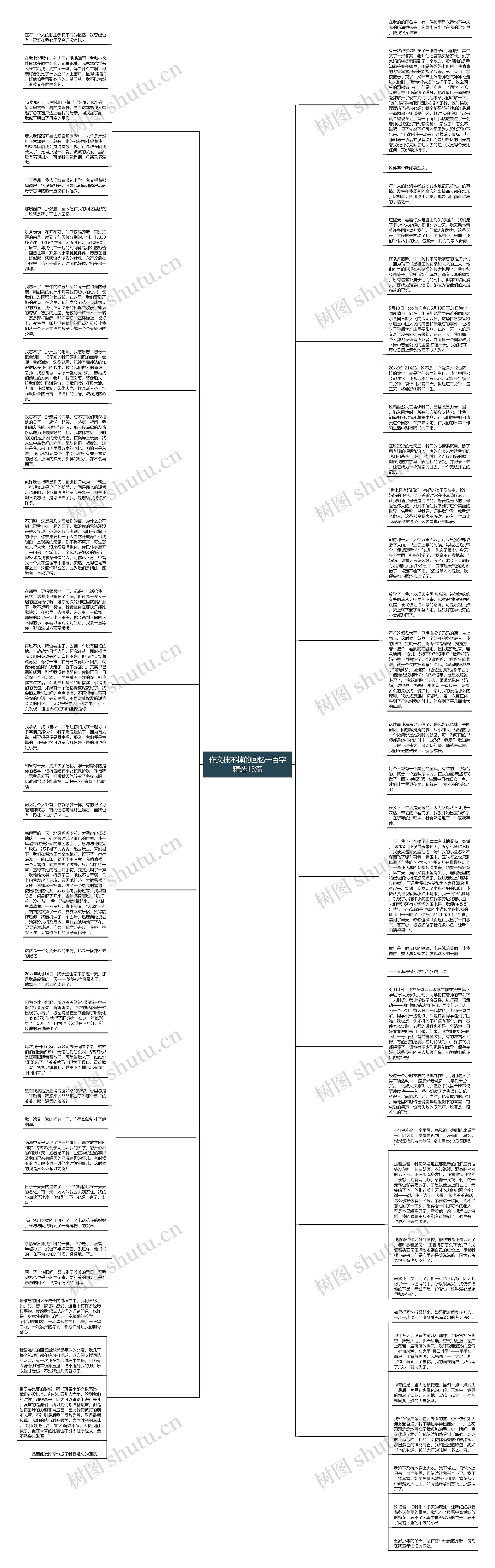 作文抹不掉的回忆一百字精选13篇思维导图