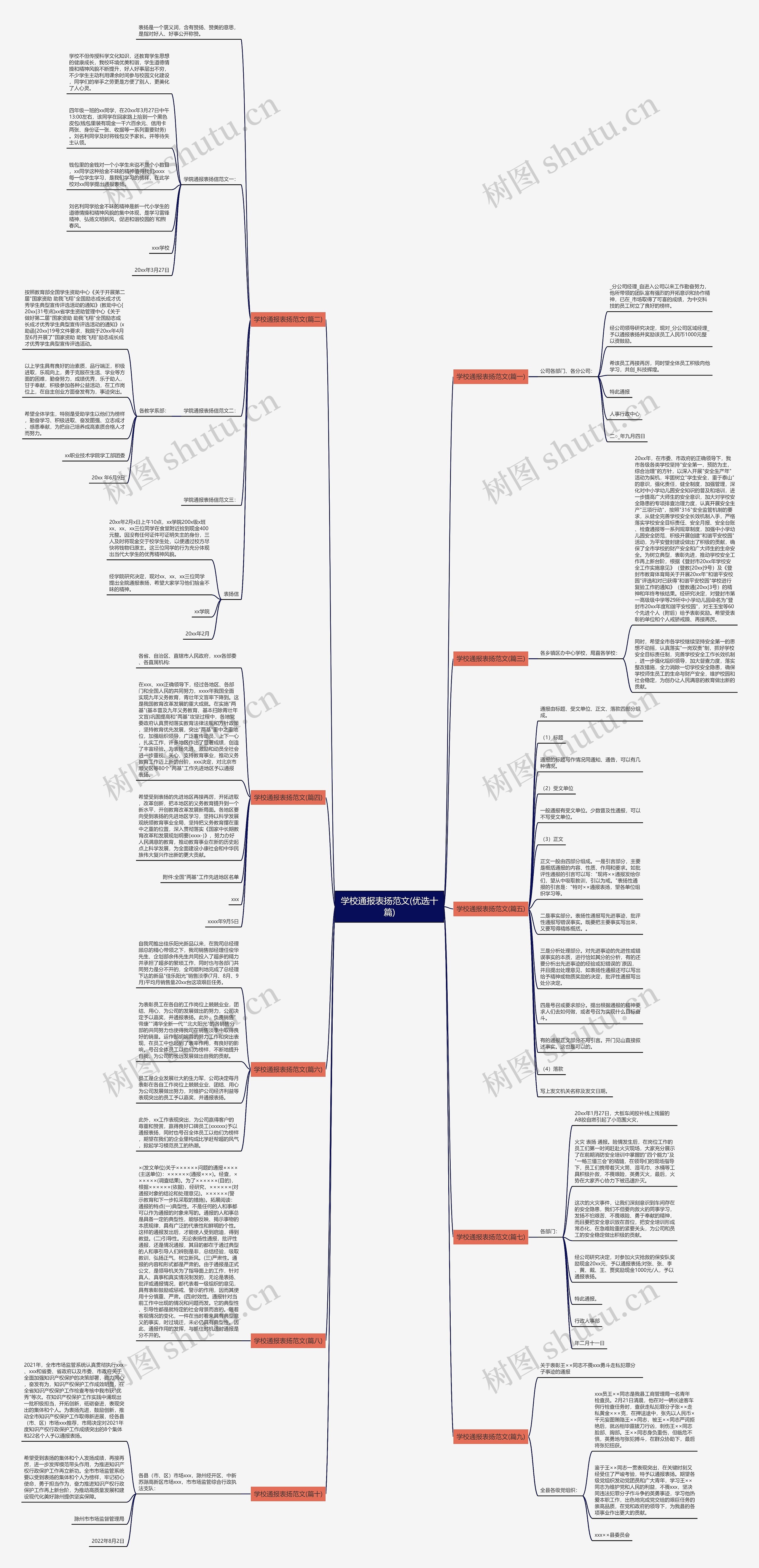 学校通报表扬范文(优选十篇)思维导图