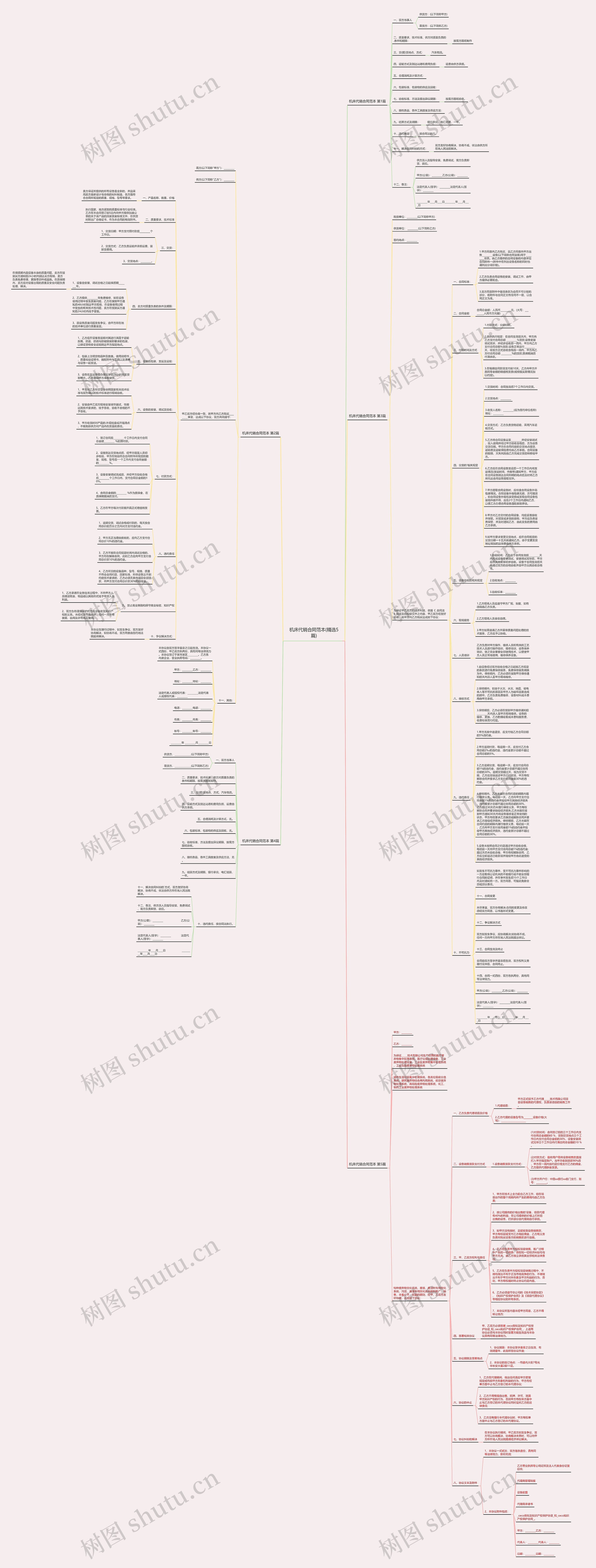 机床代销合同范本(精选5篇)思维导图