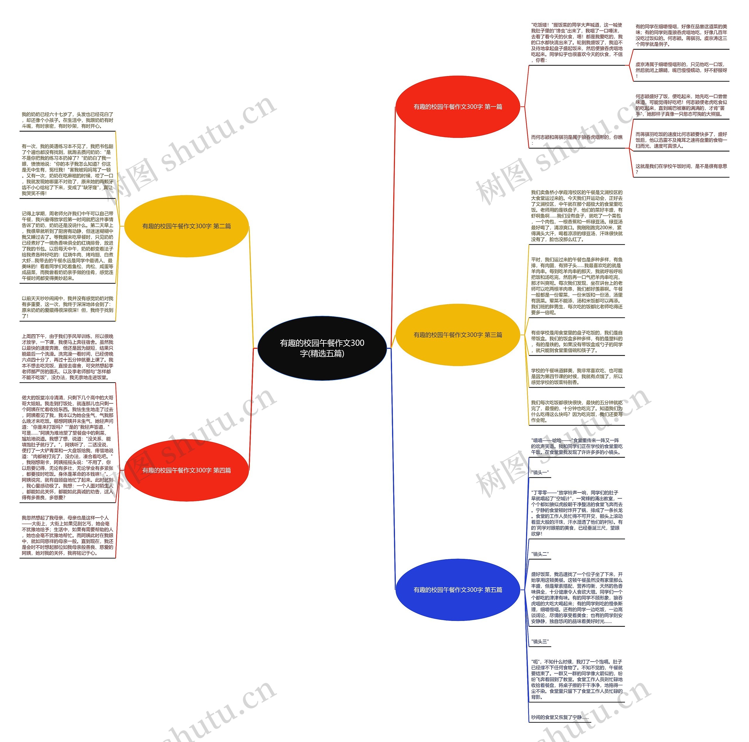 有趣的校园午餐作文300字(精选五篇)思维导图