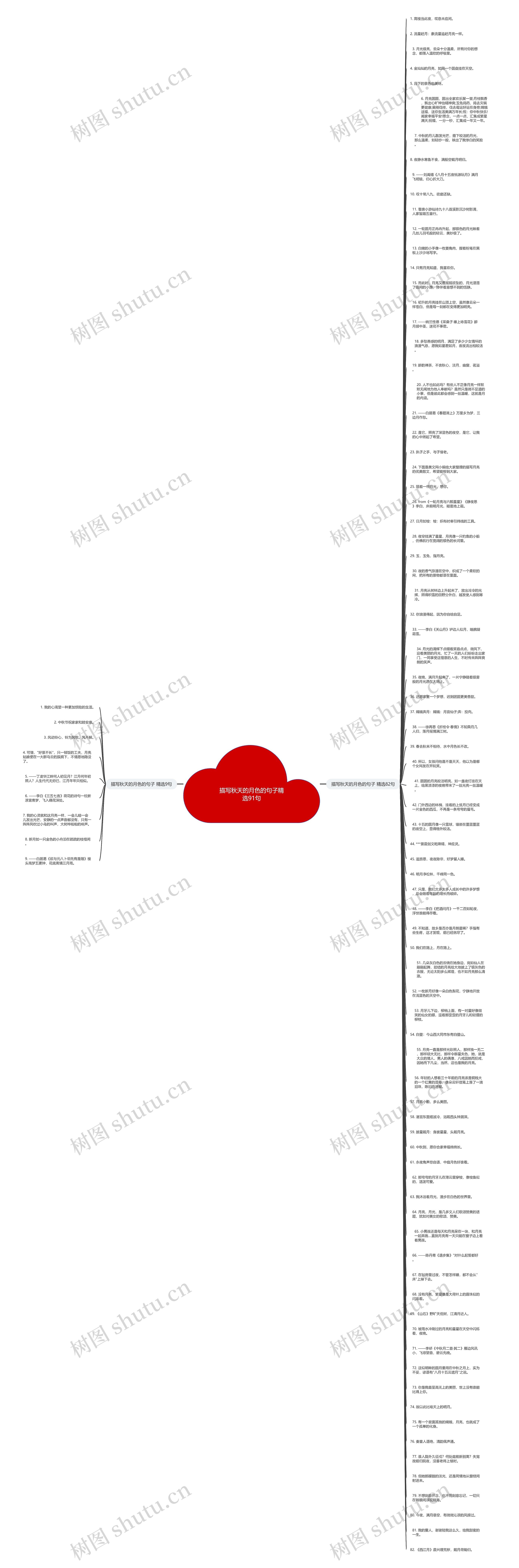 描写秋天的月色的句子精选91句思维导图