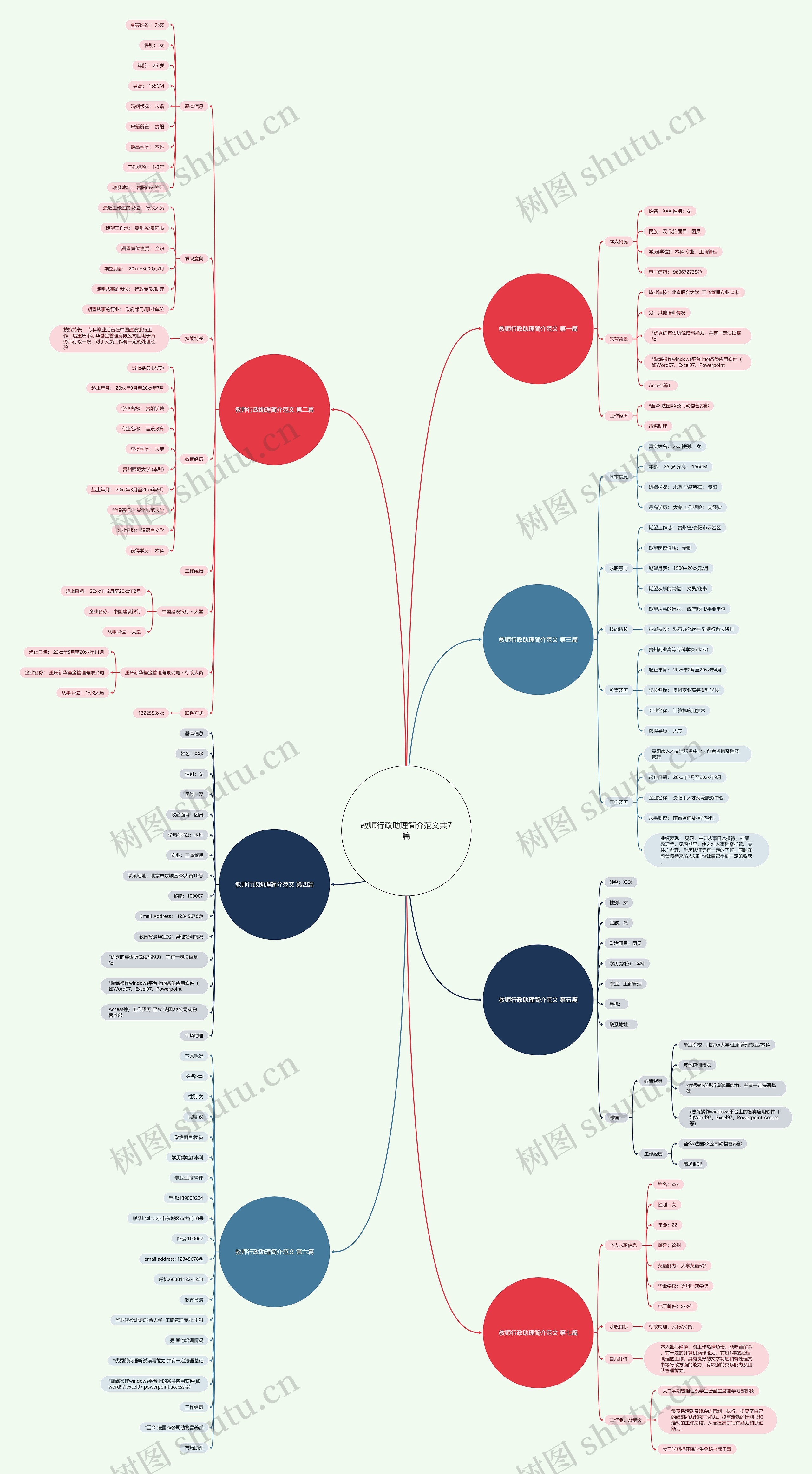 教师行政助理简介范文共7篇思维导图