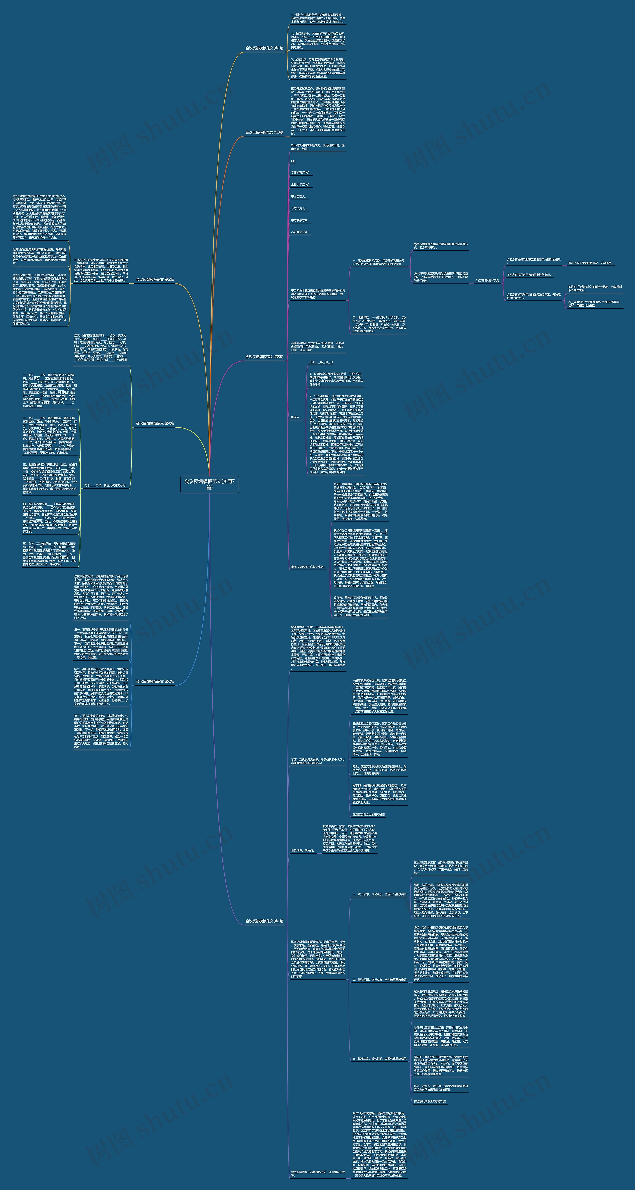 会议反馈范文(实用7篇)思维导图