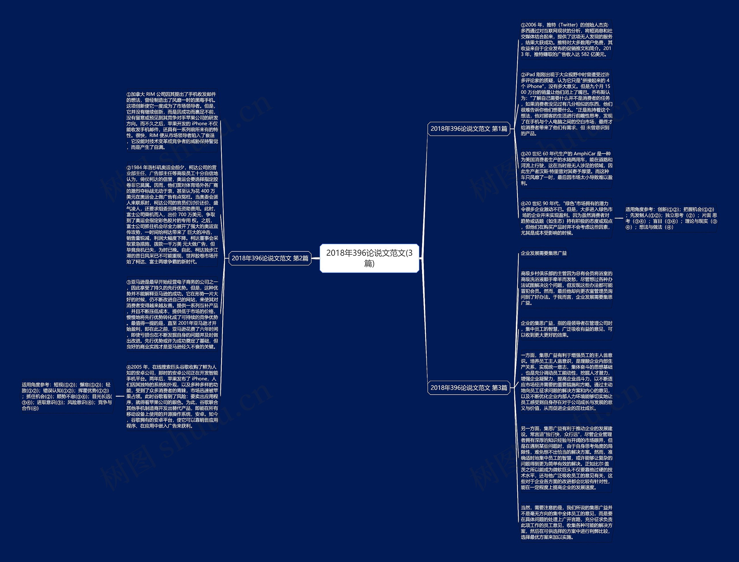 2018年396论说文范文(3篇)思维导图